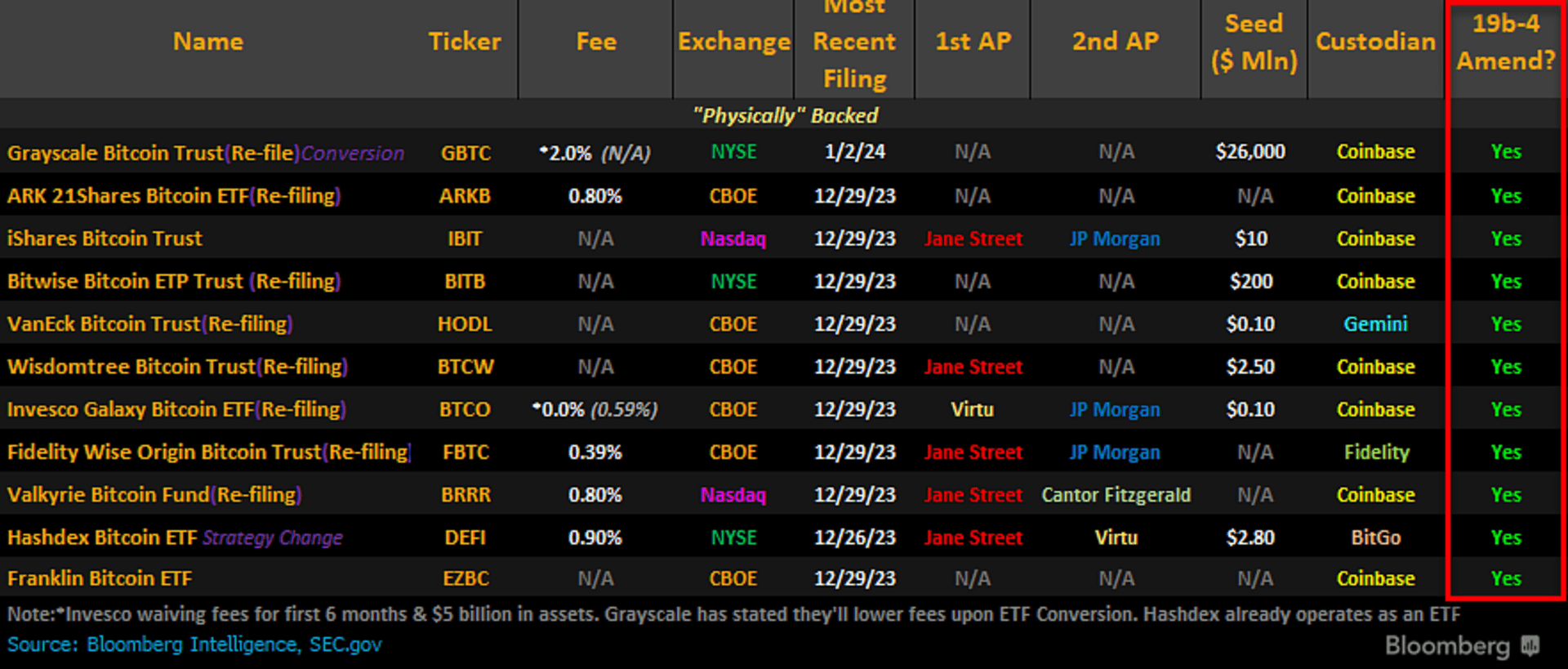 ETF 申请