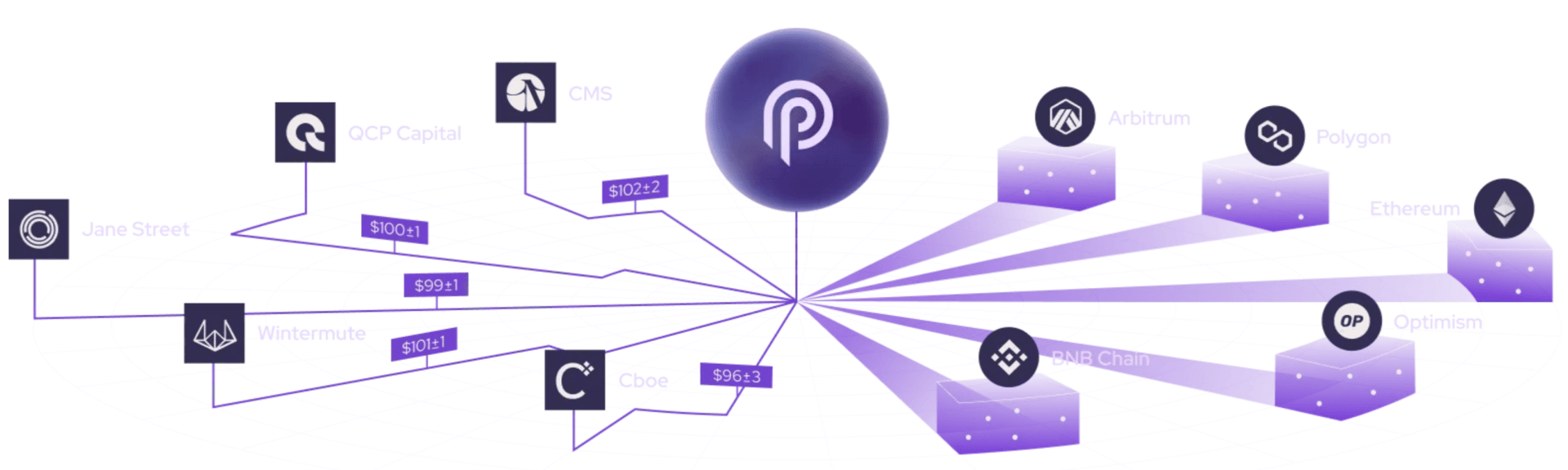 Pyth 数据发布者