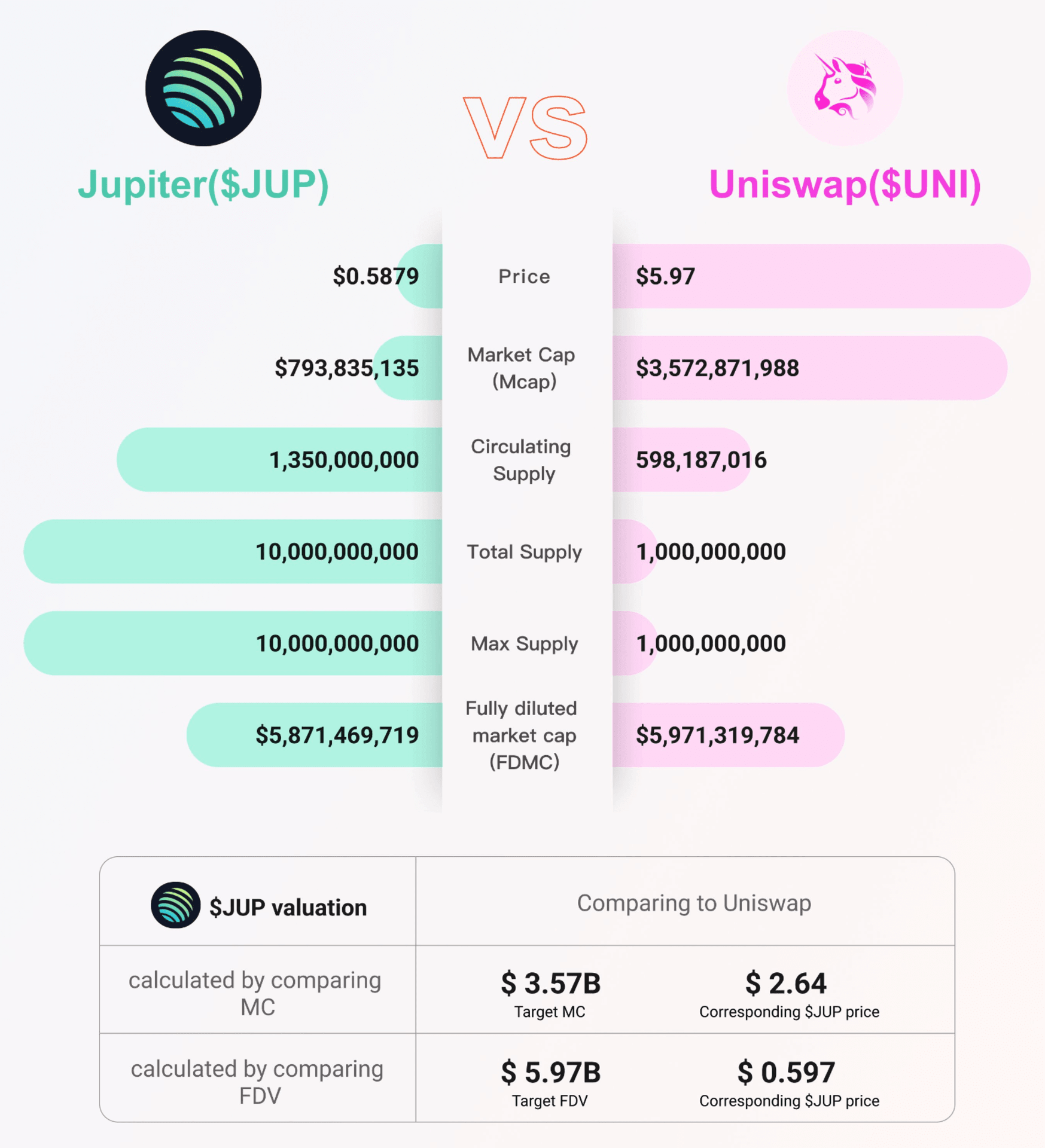 JUP 和 Uniswap 对比