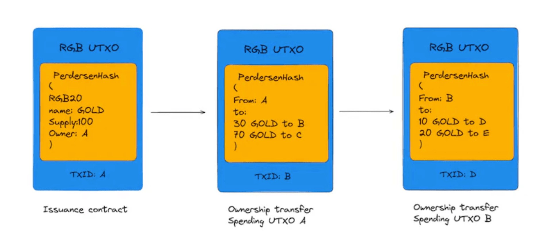 RGB 协议 schema