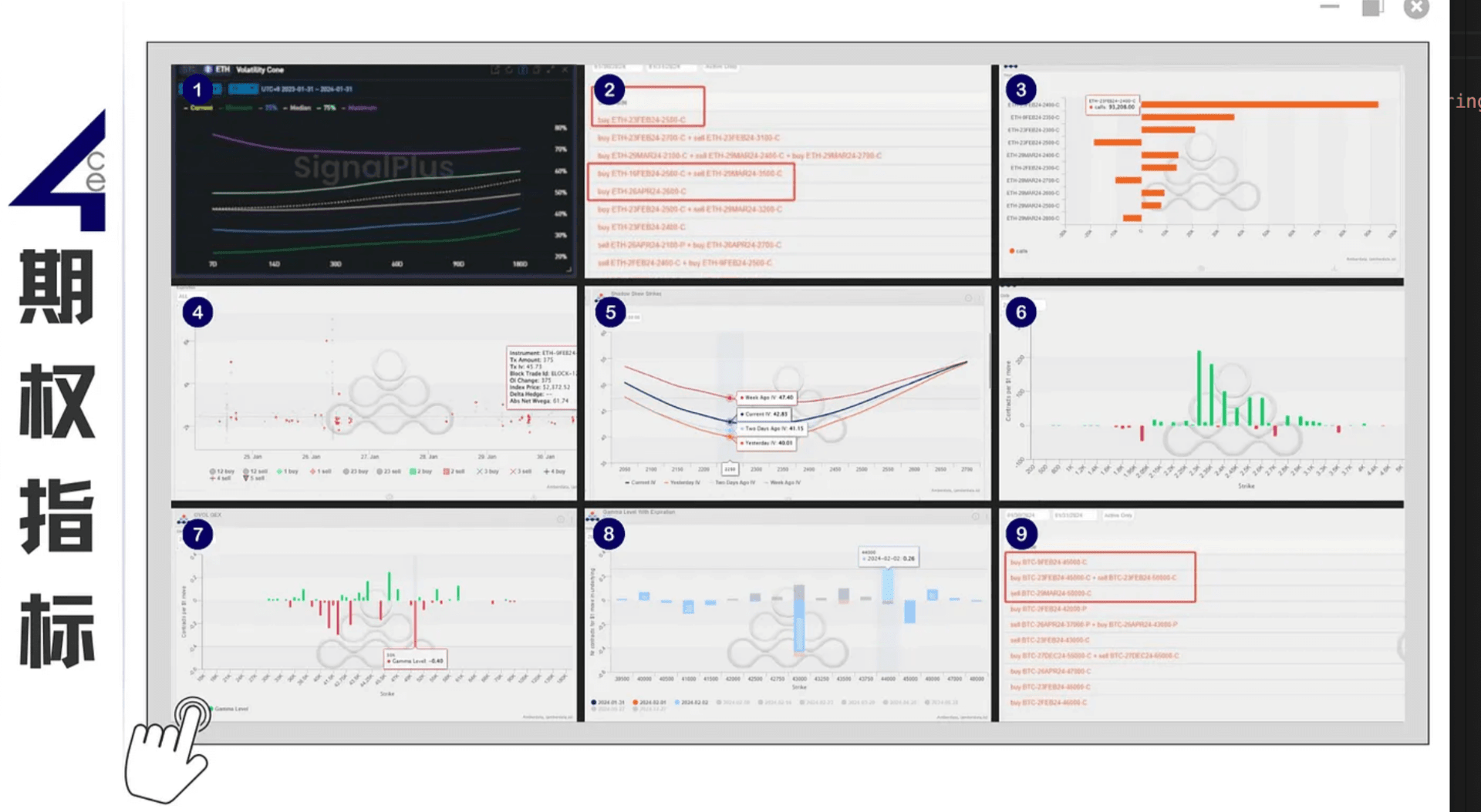 ETH 期权指标