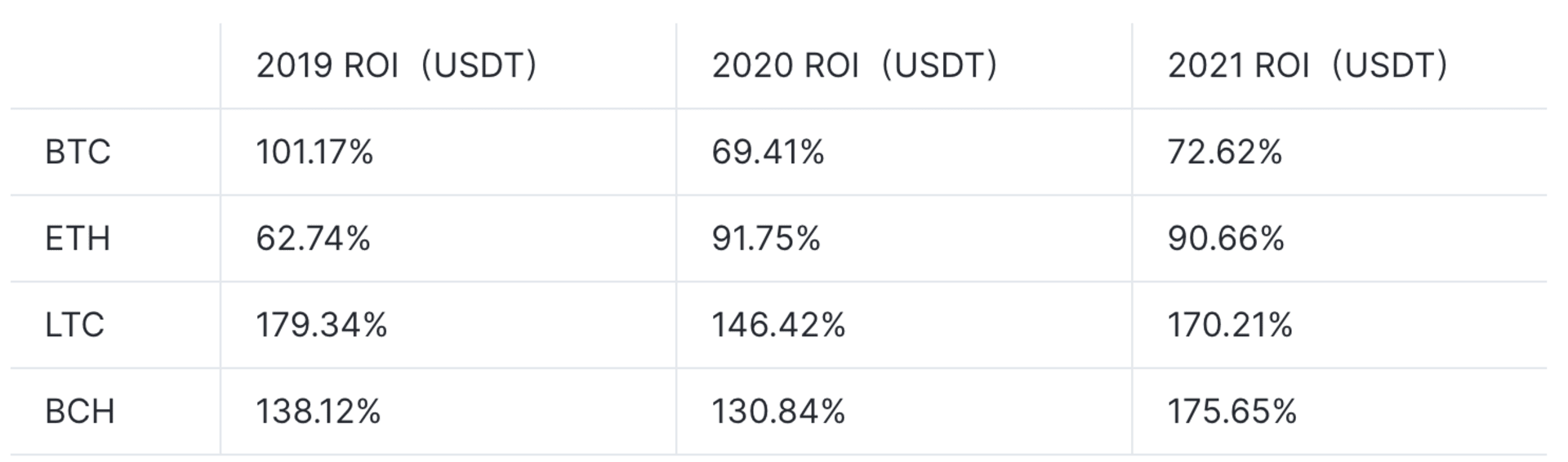 部分币种基差套利明细