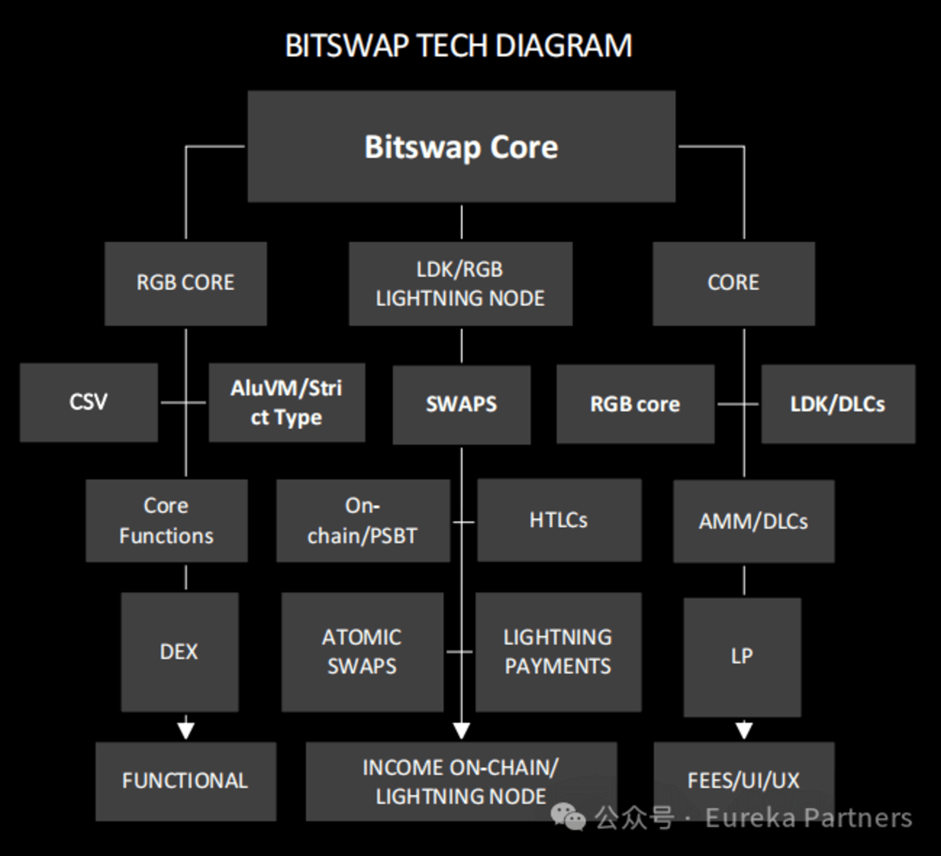 Bitswap 技术范式