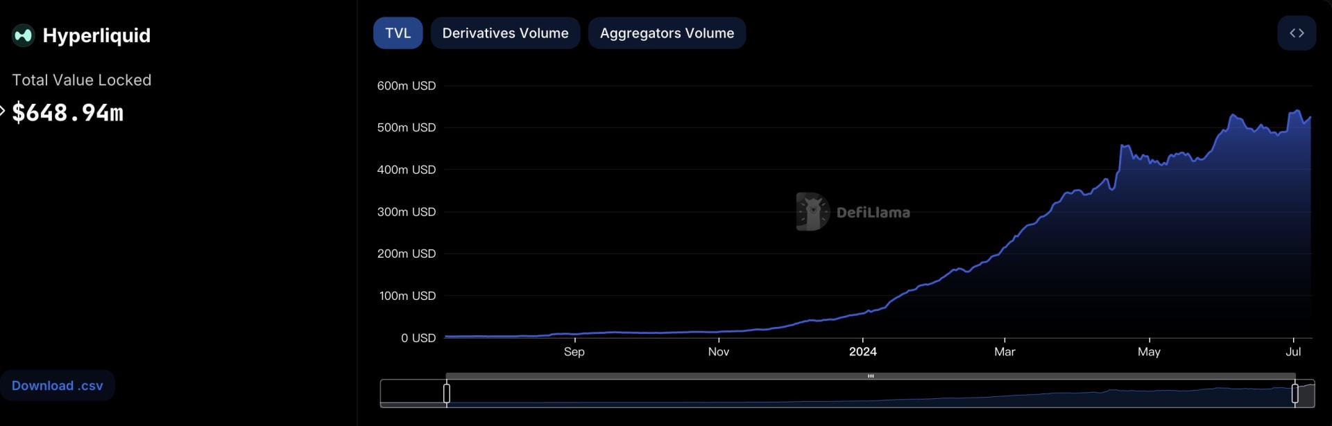 hyperliquid TVL