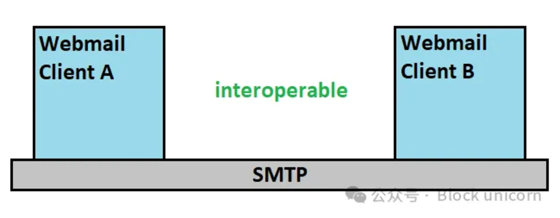 SMTP 协议