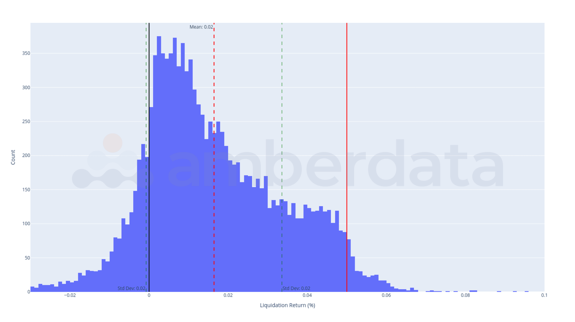 考虑 Gas 后的 AAVE 清算盈利图标