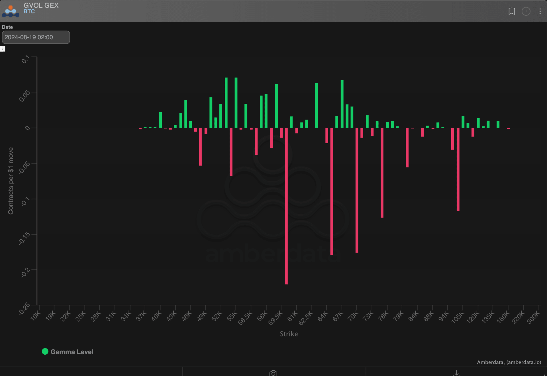 Dealer Gamma Inventory by Strike (All Maturities)