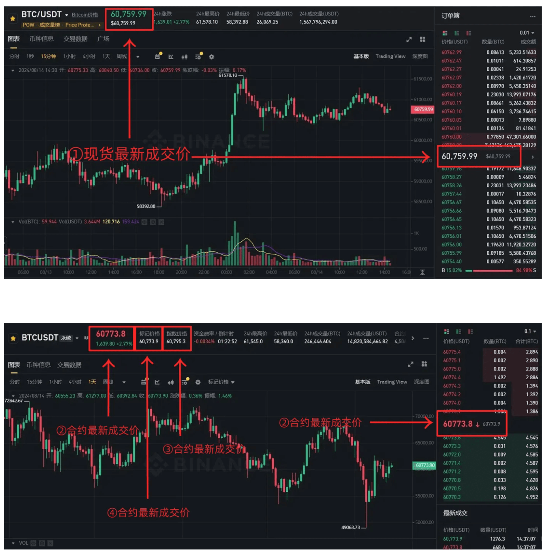 现货价格＆合约价格＆指数价格＆标记价格的关系