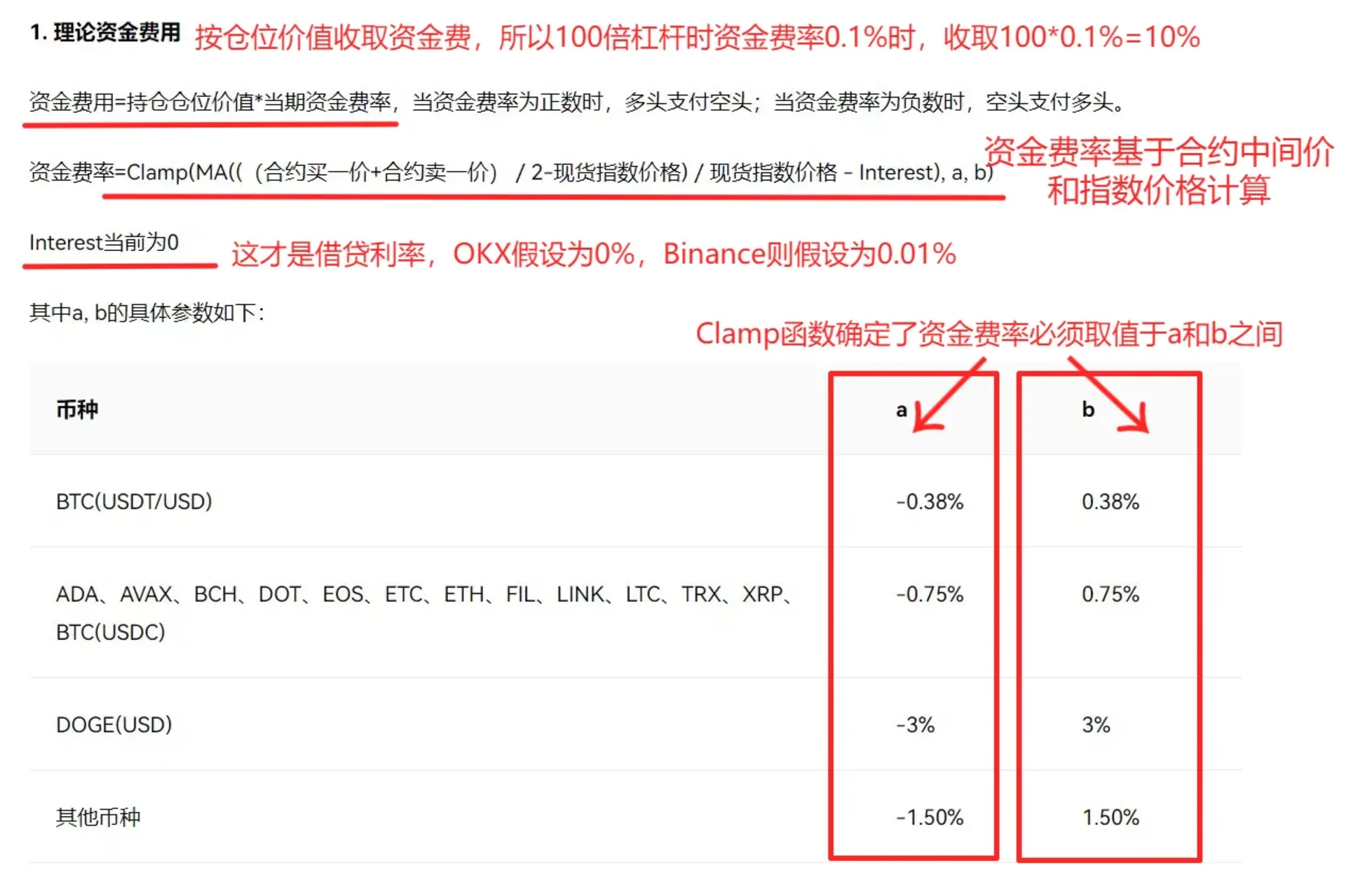 方案A. OKX的资金费率算法方案