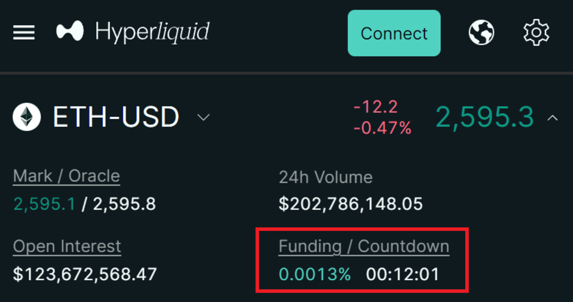 Hyperliquid ETH 资金费率示例