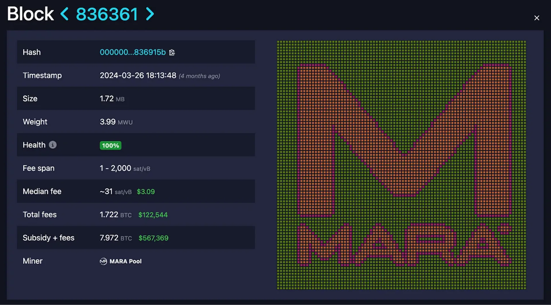 Block 836361 (the color of pixels show the fee rates), Source: mempool.space