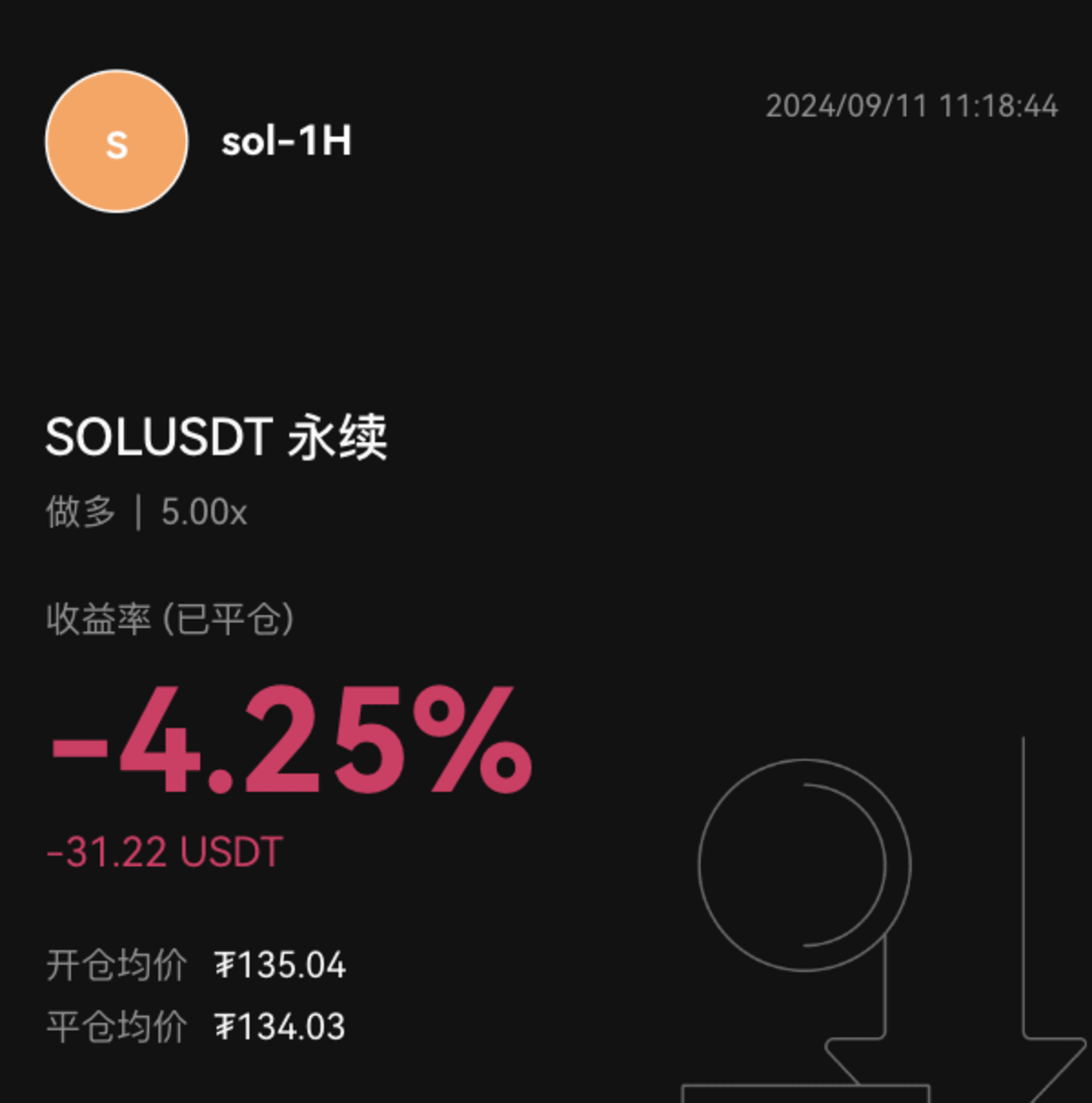 SOL 做多信号(OB State) -31.22 USDT