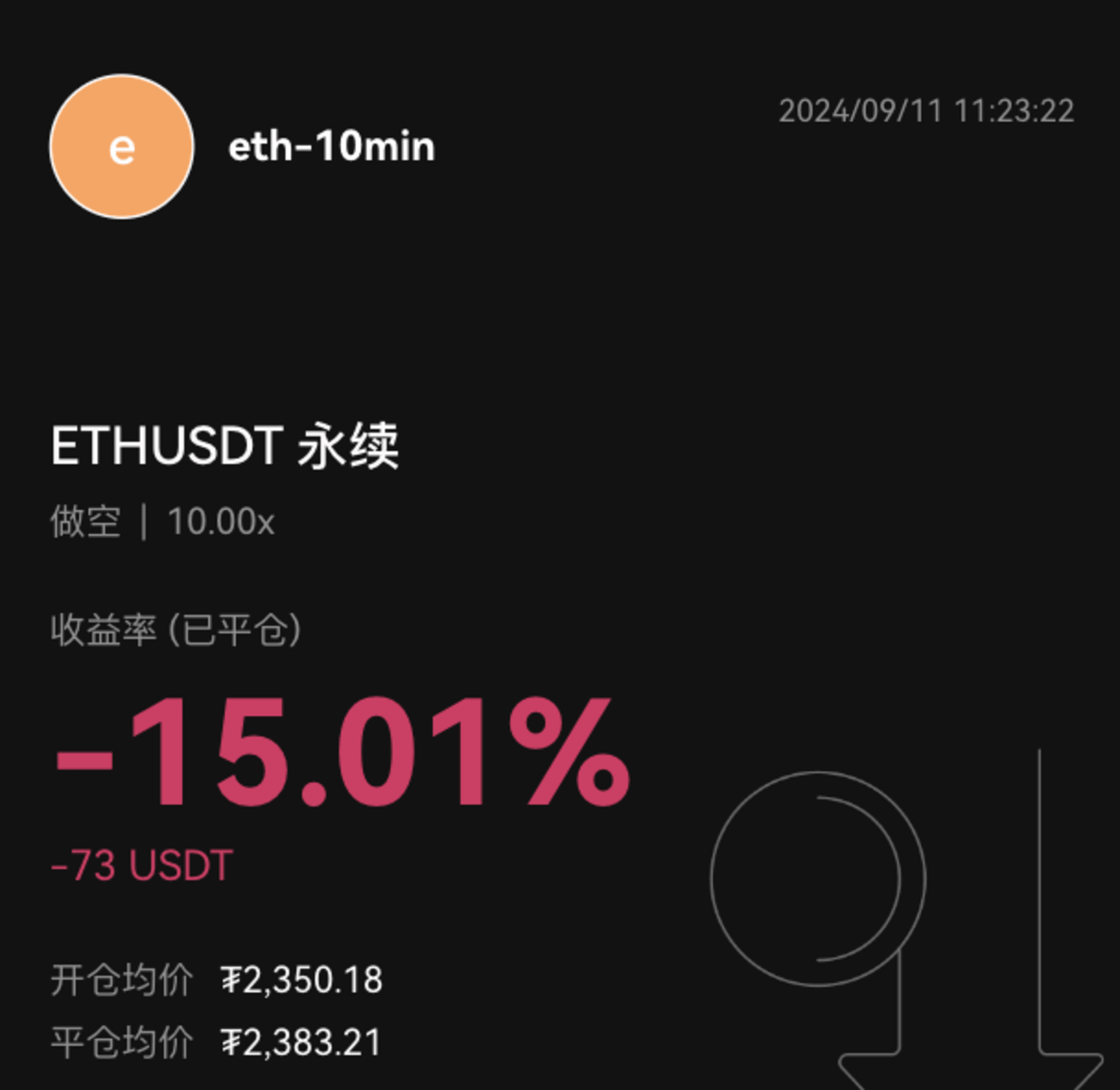 ETH 做空信号（cross under OB）