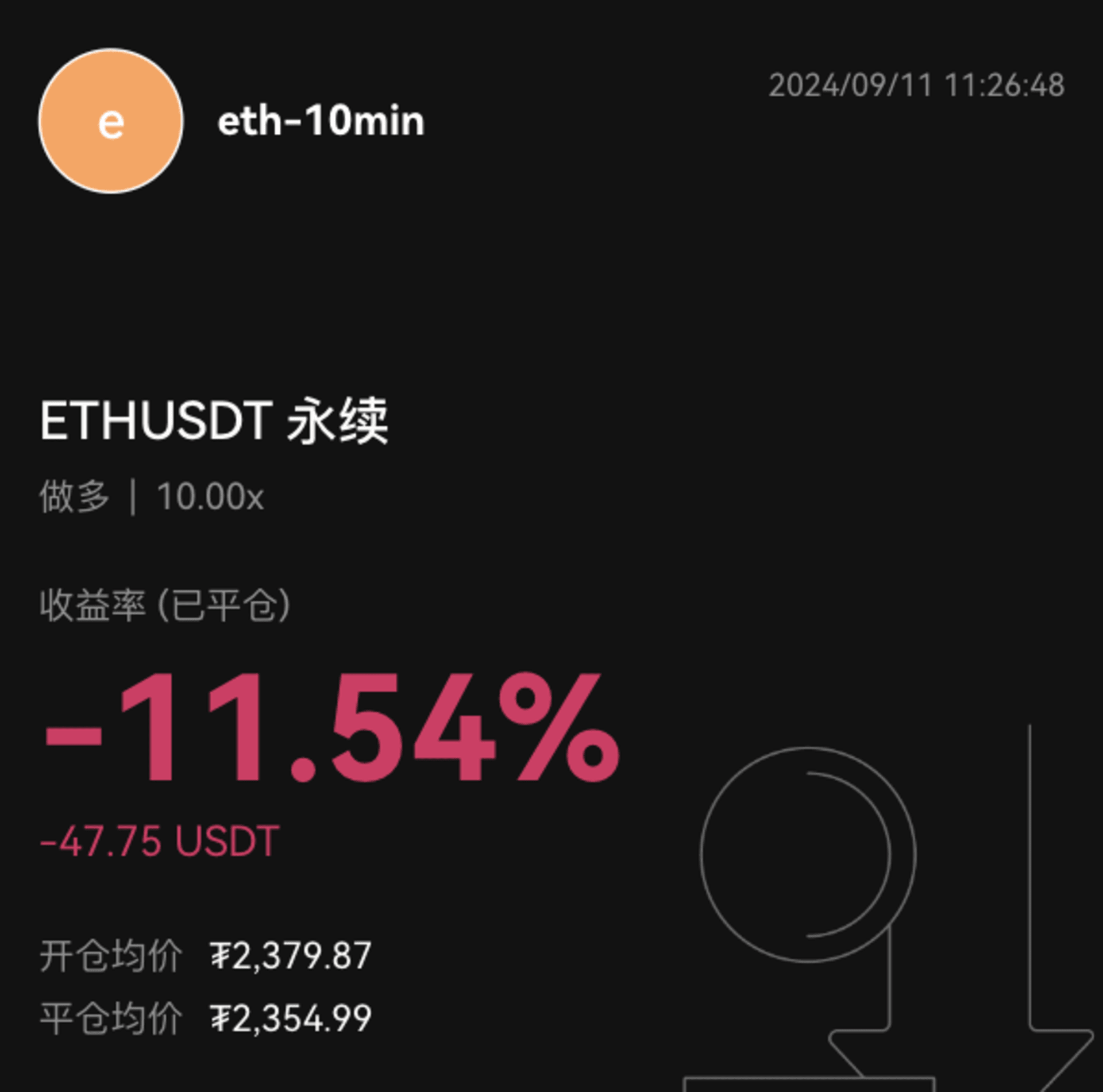 ETH 做多信号 （OB State）-47.75 USDT