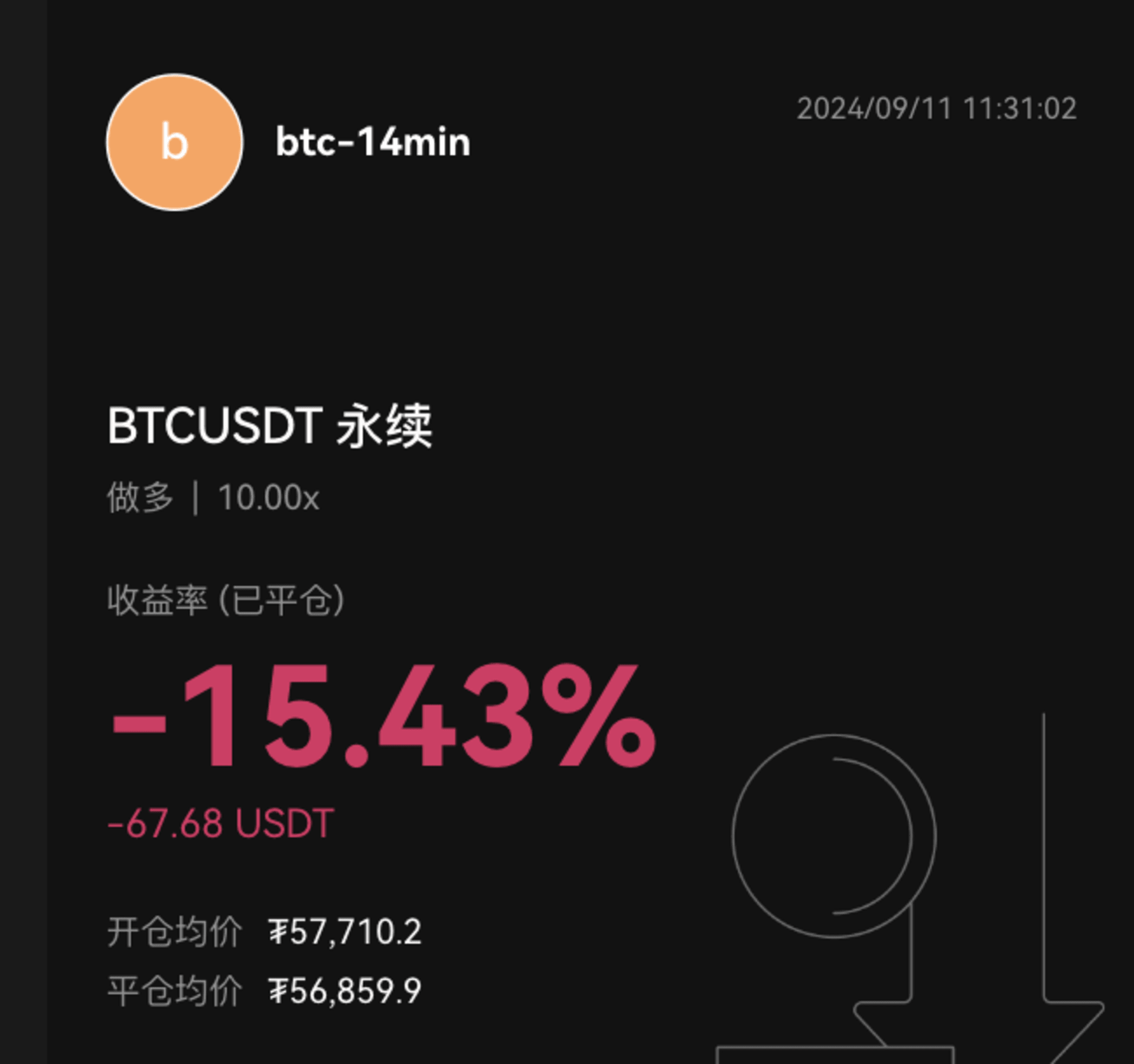 BTC 做多信号（OB State）-67.68 USDT