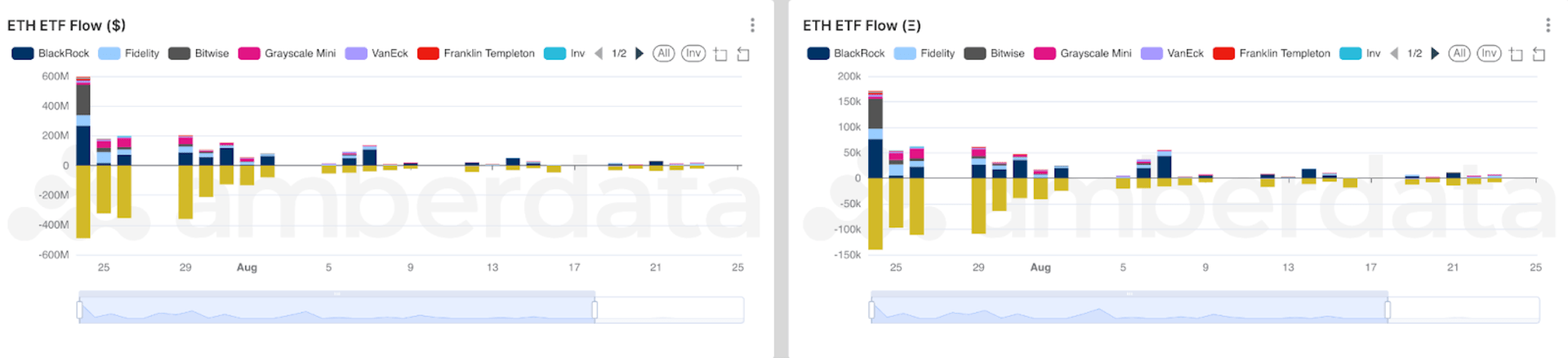 ETH ETF Flow