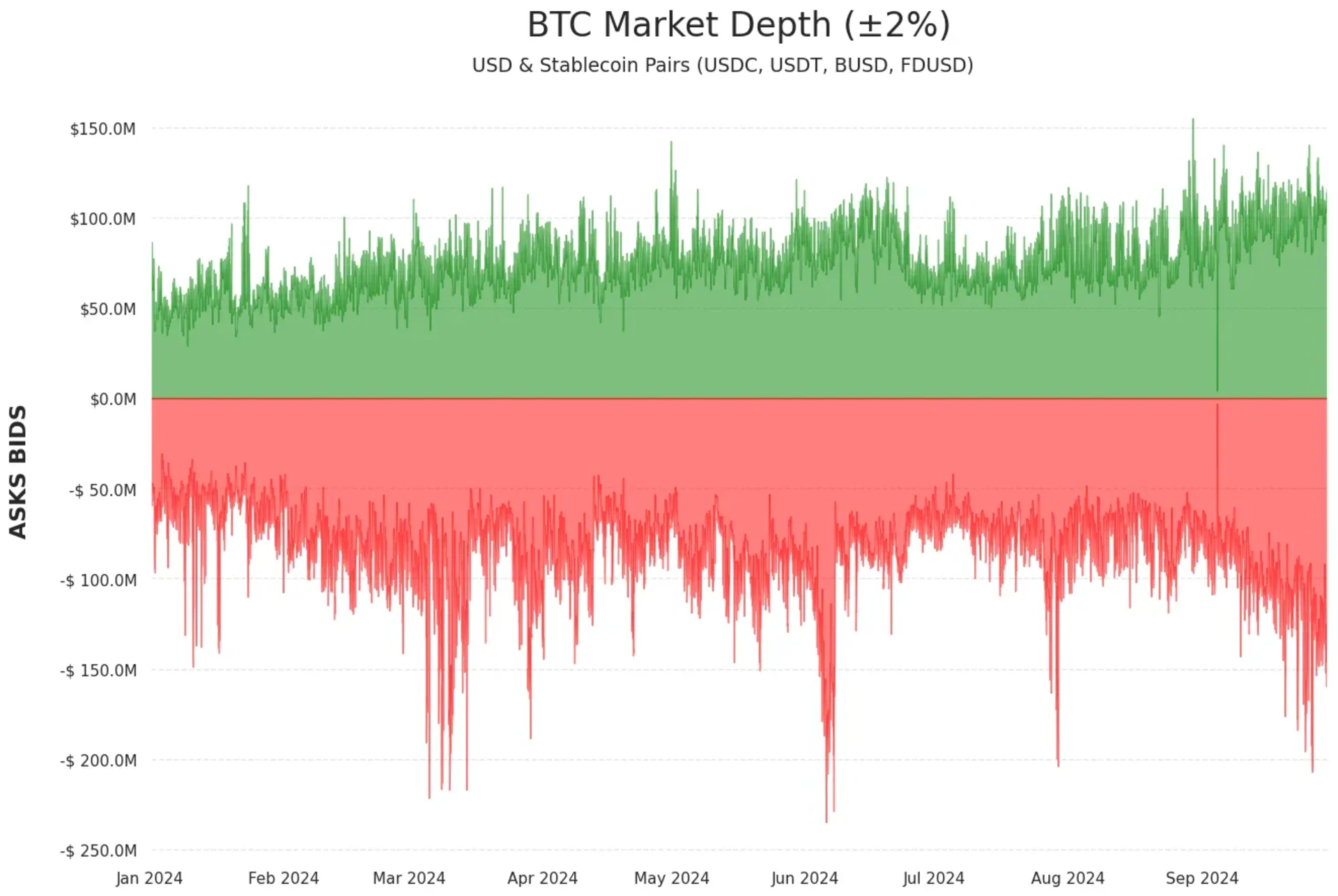 BTC 市场深度图表