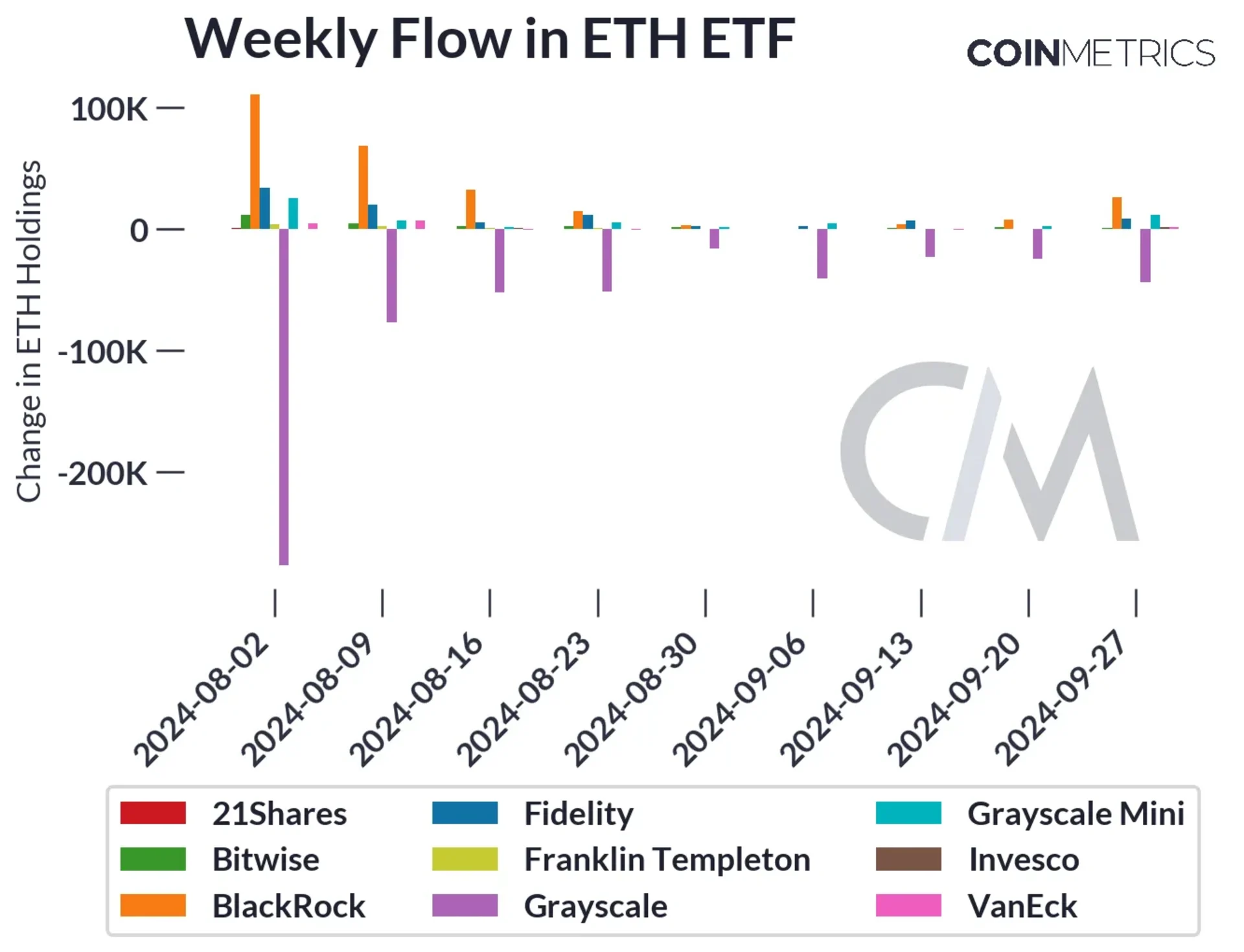 以太坊 ETF 资金流向图表