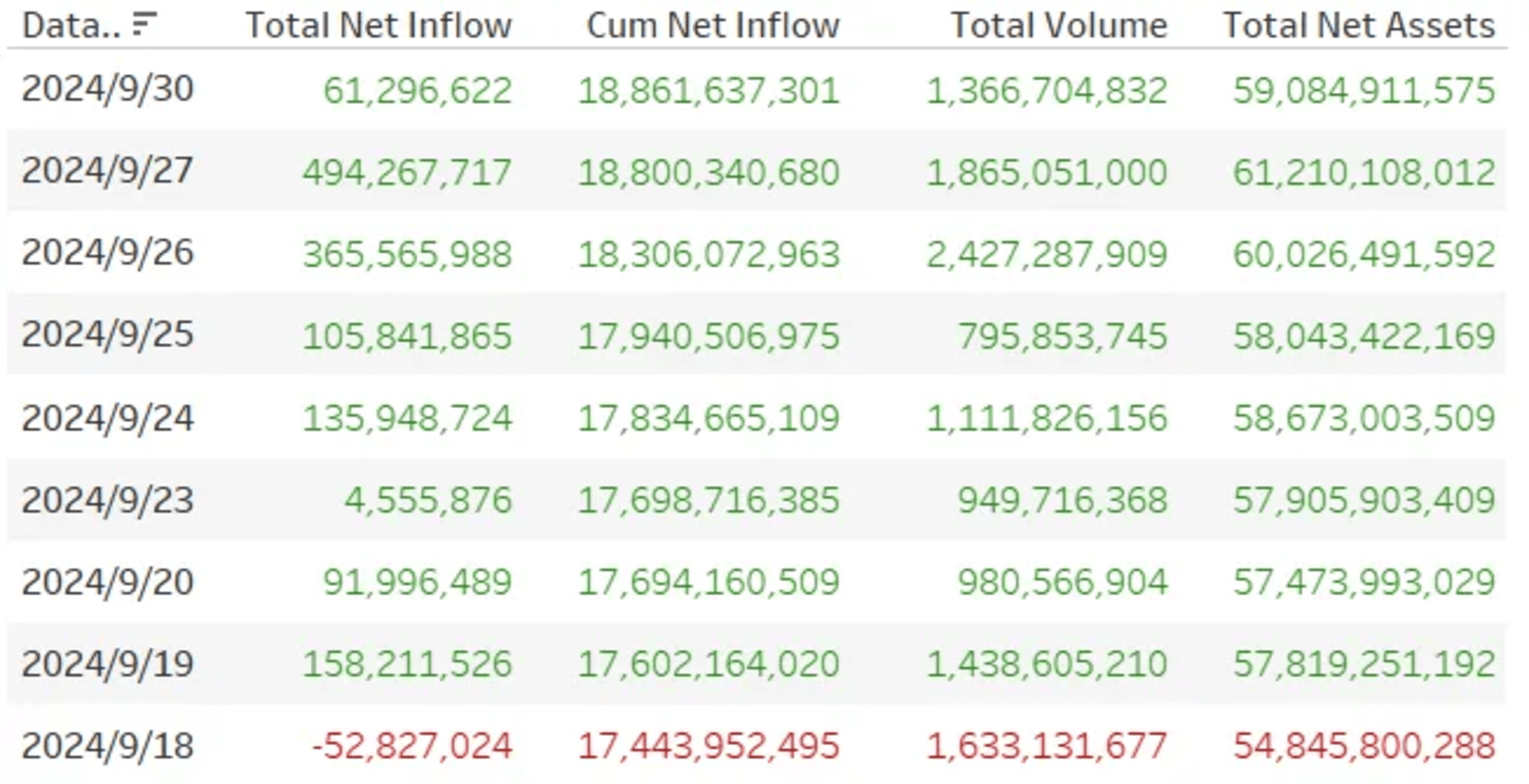 BTC ETF资金分析