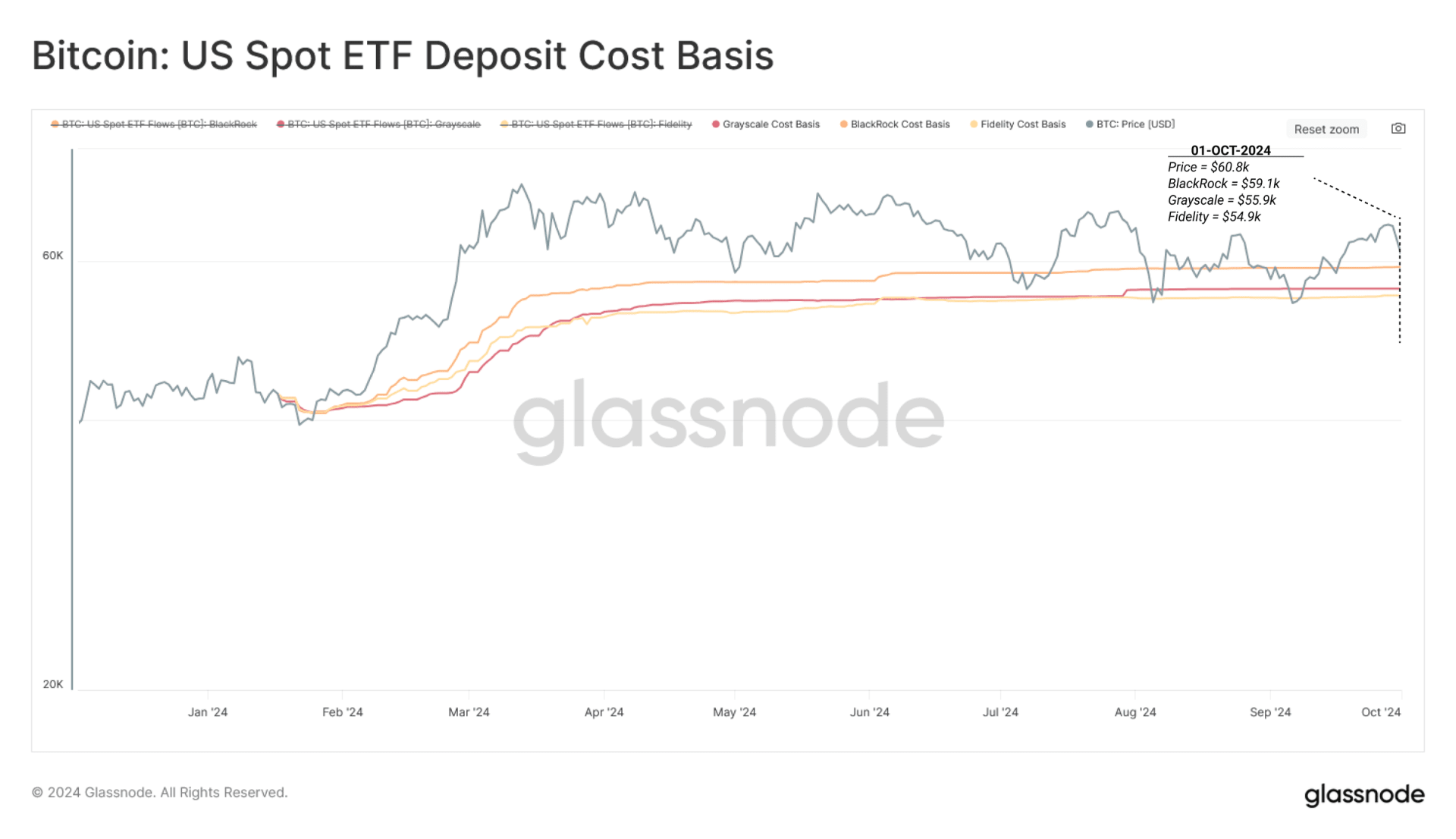 三大比特币 EFT 持仓成本