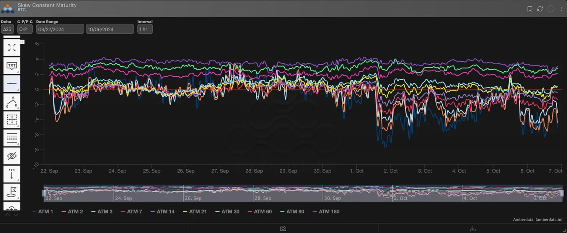 BTC 期权微笑曲面