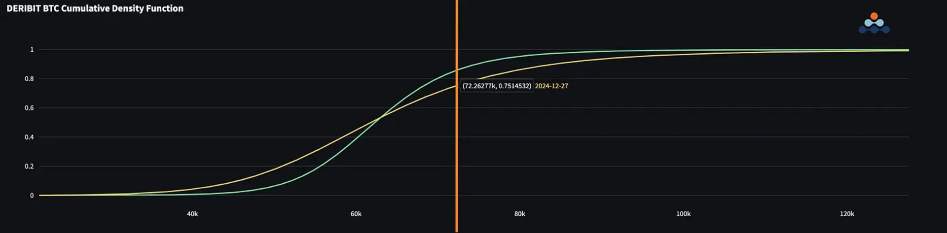 BTC SVI Calibrated (CDF)
