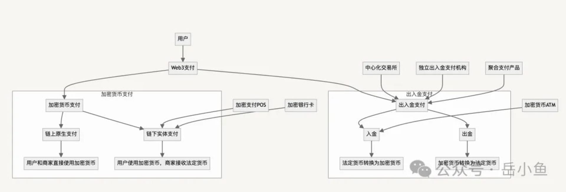 Web3支付的场景