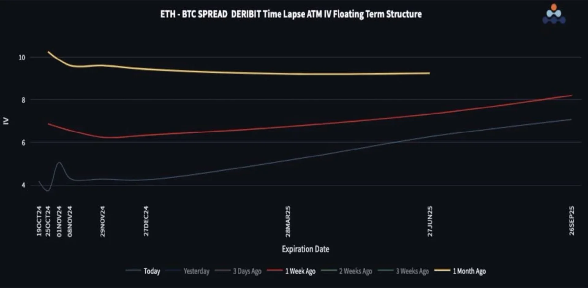 ETH/BTC 现货回到低点