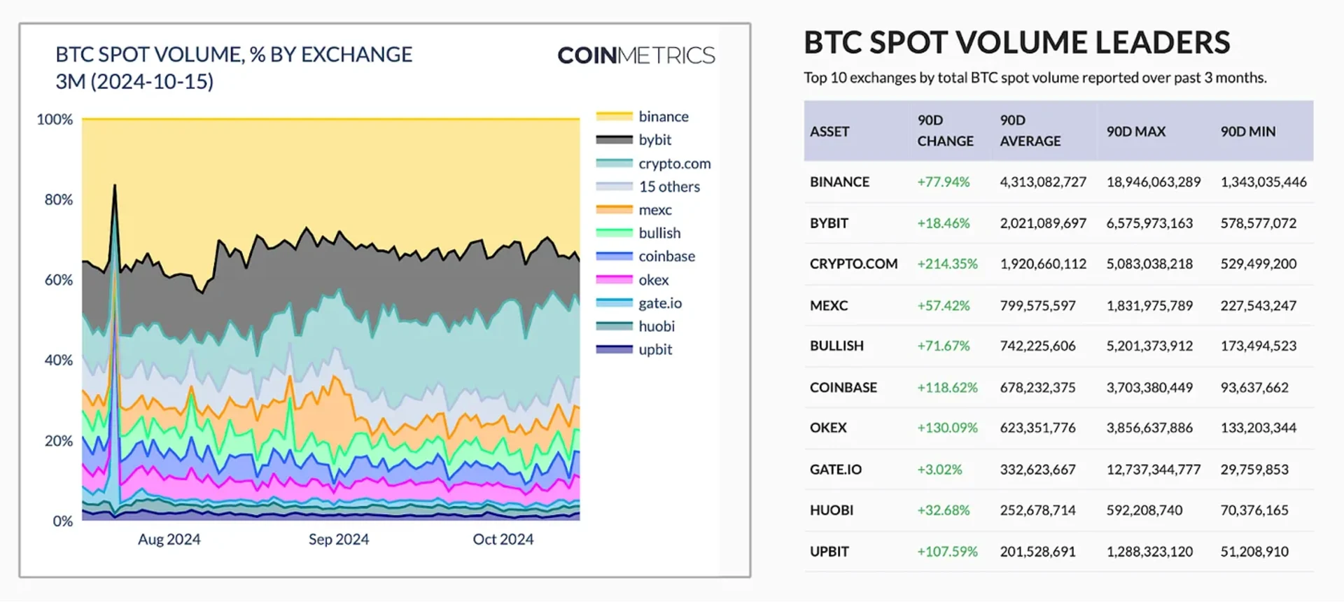 BTC 现货交易深度