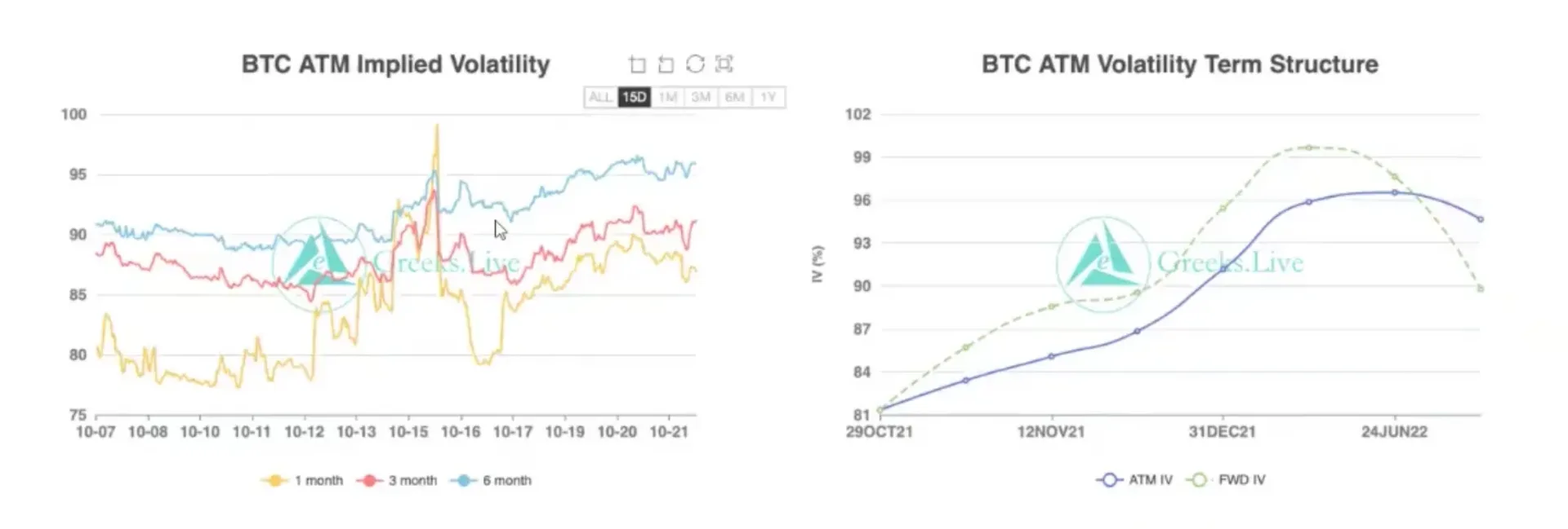 BTC 期限结构