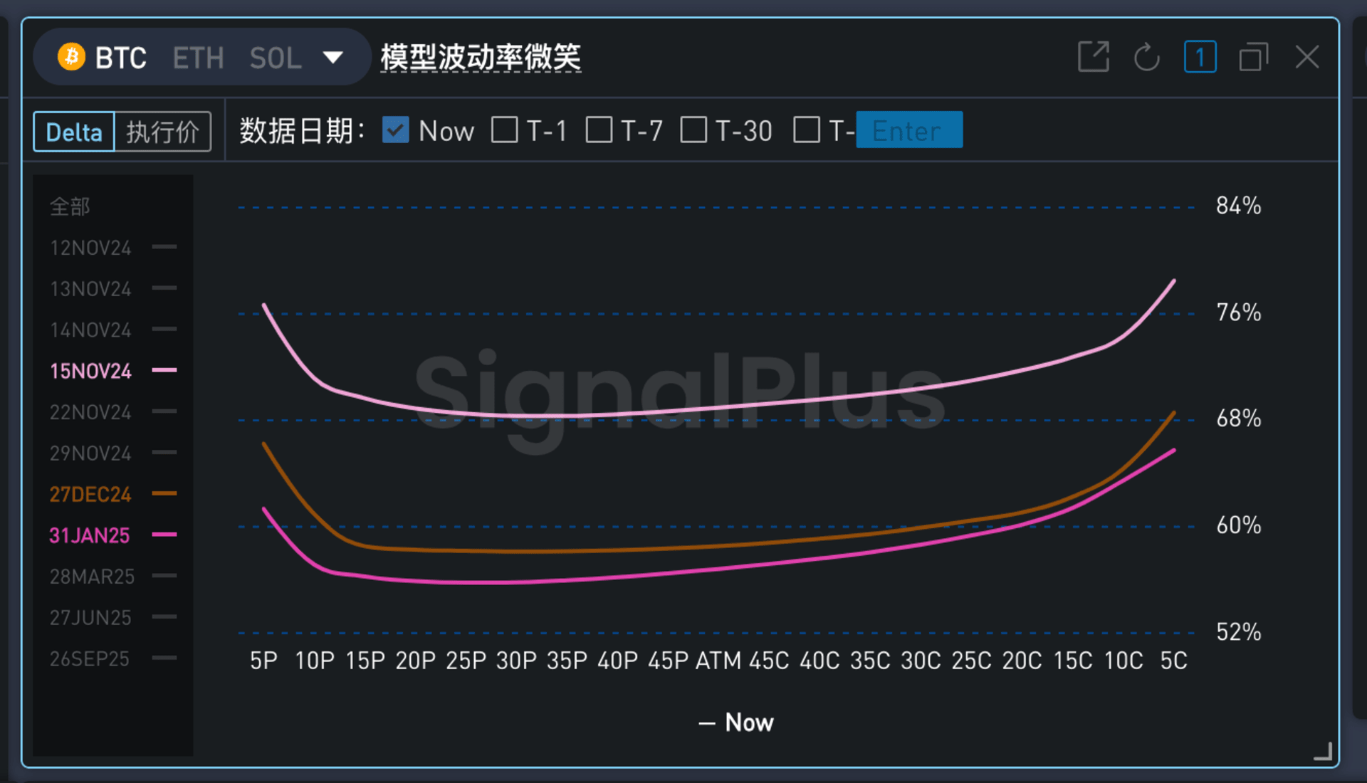 BTC 波动率微笑