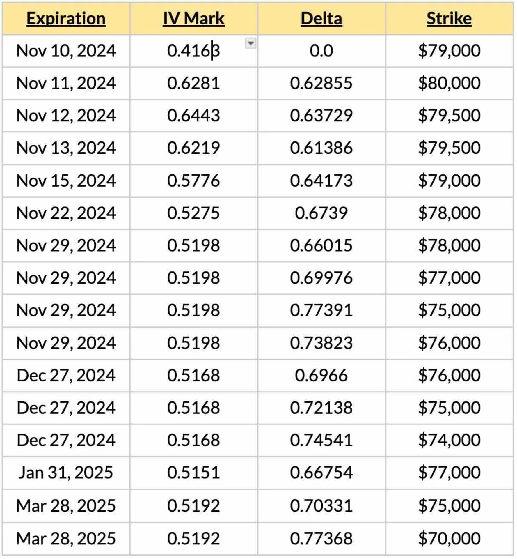 BTC 11月10日的最近曲线