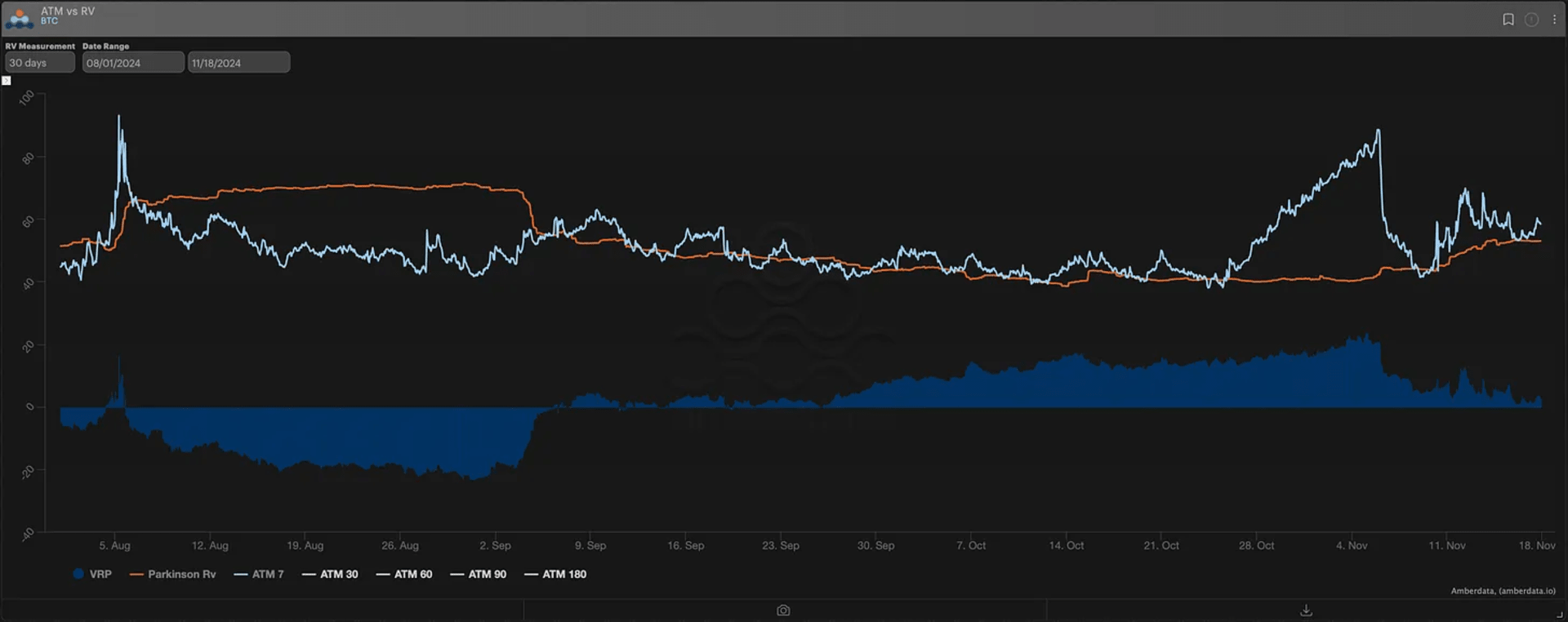 30-day BTC VRP