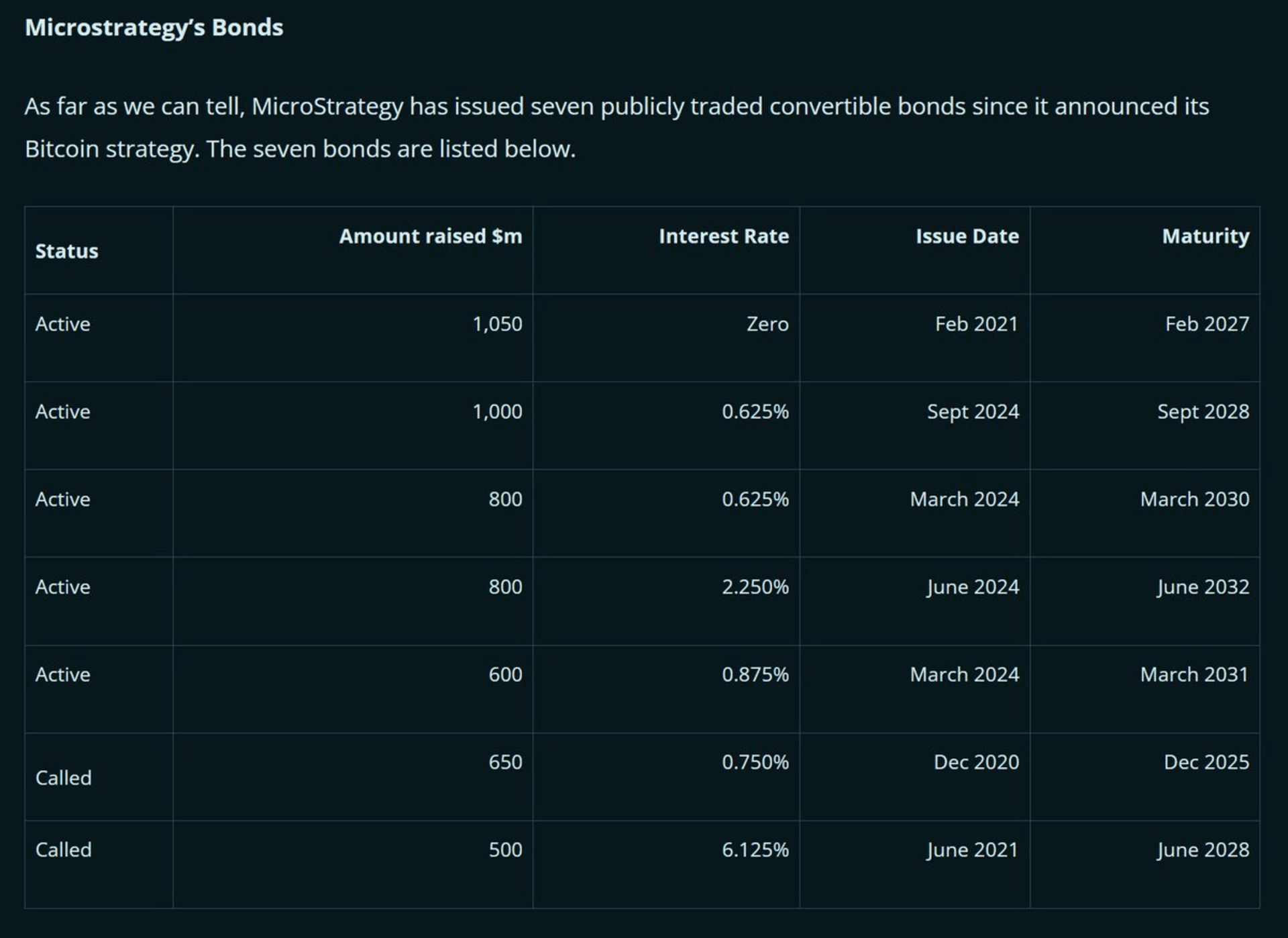 微策的主要债券利息，source：bitmex