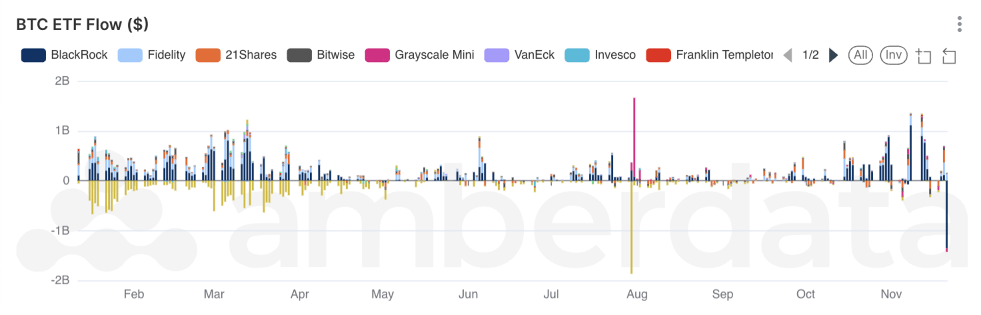 BTC ETF 统计图表