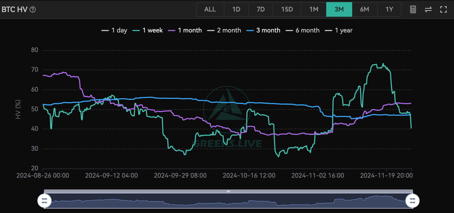 加上期限维度的历史波动率实际上也能表达实现波动率