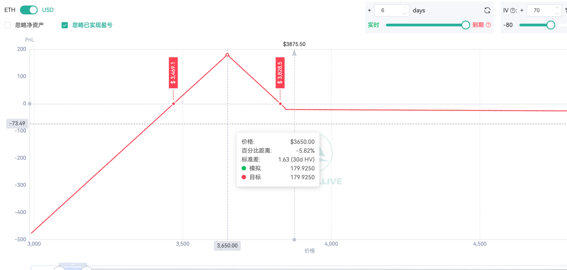 short ratio spread