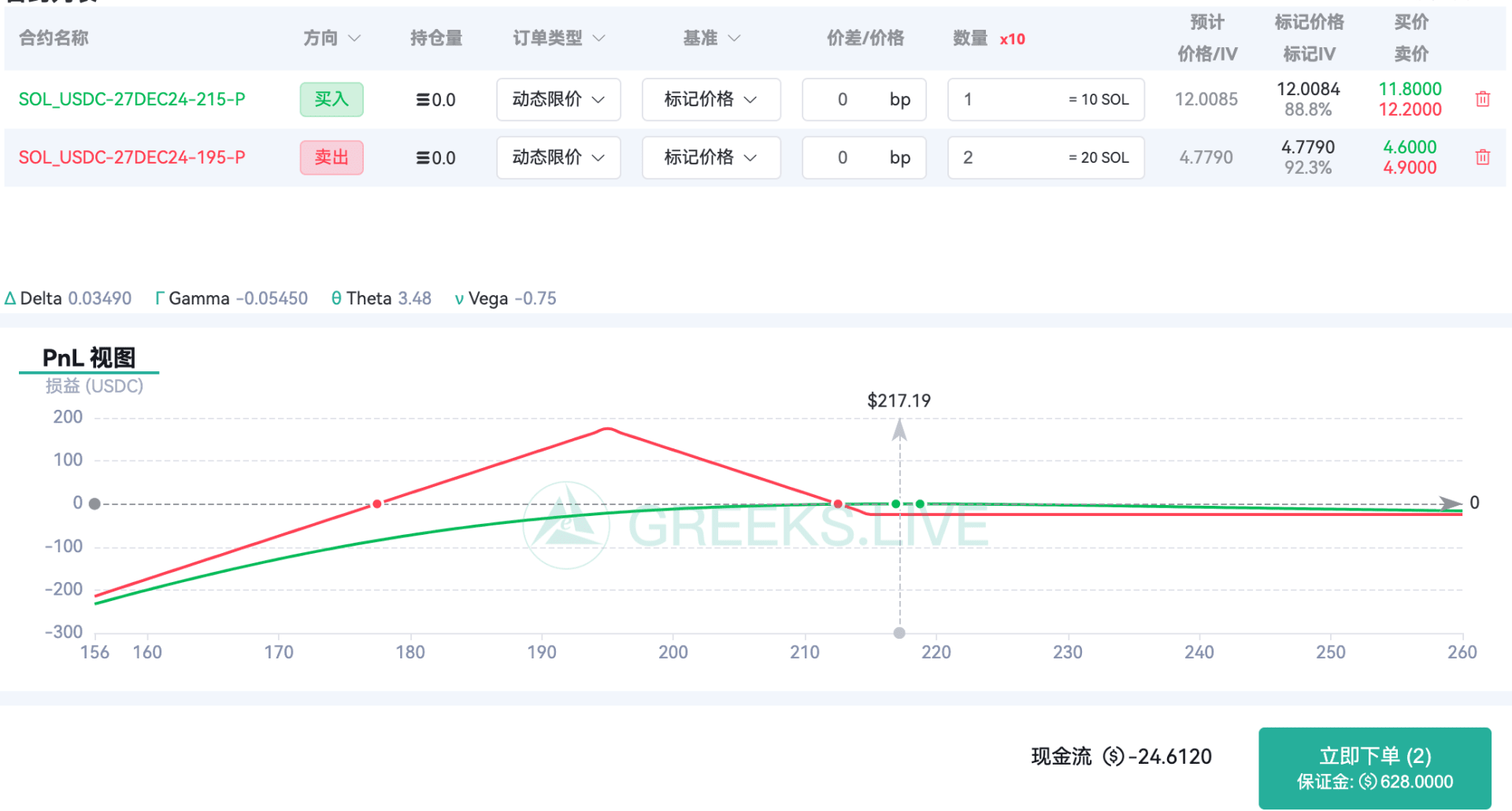 SOL 看跌期权比例垂直价差