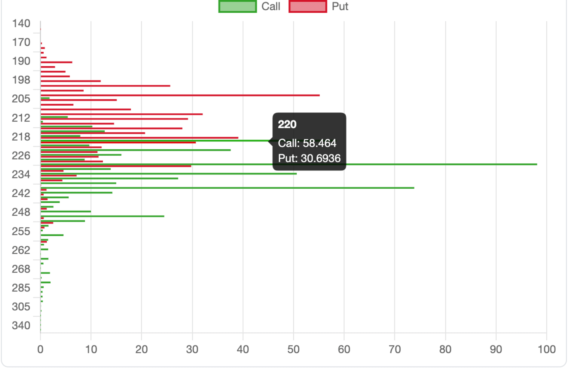 SOL option gamma exposure