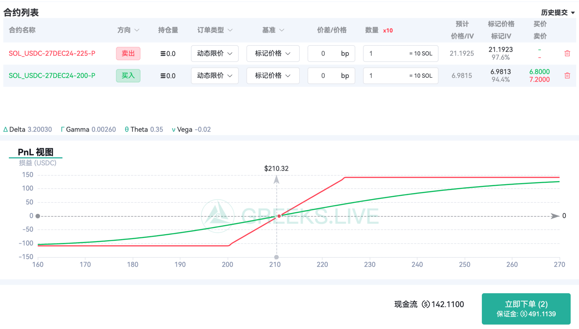 SOL - bull put spread