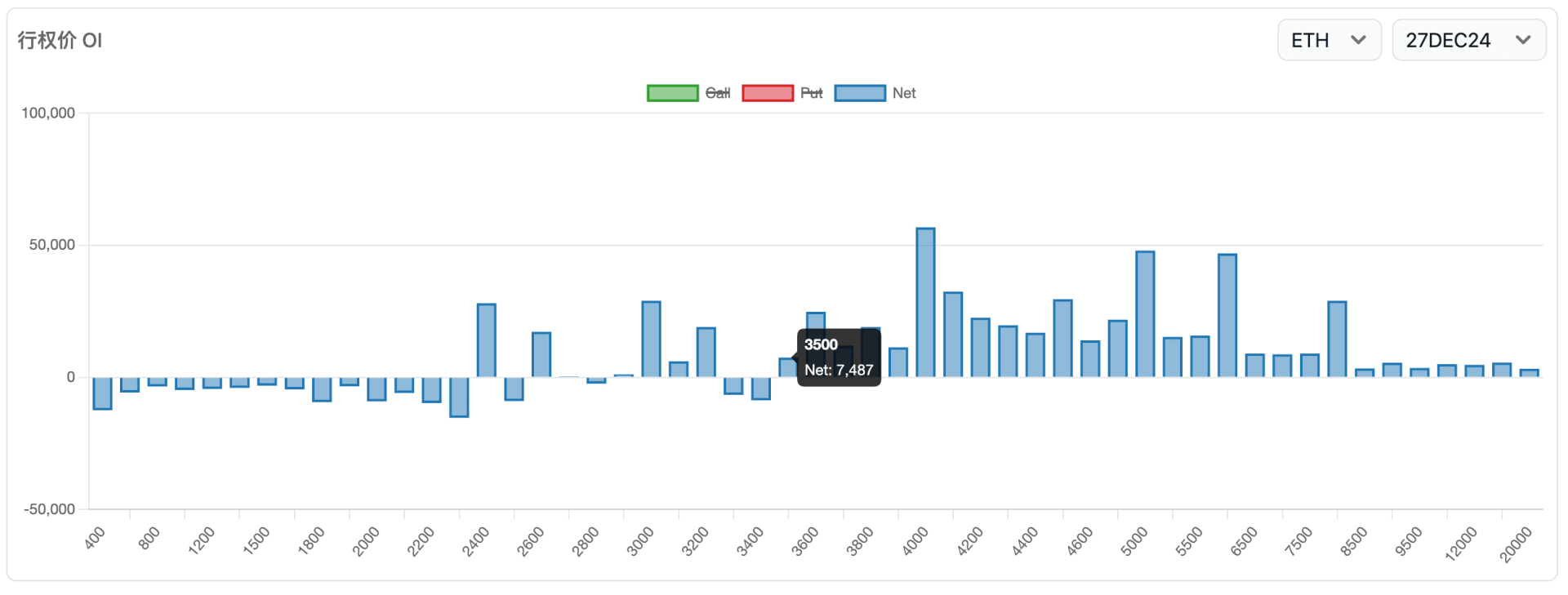 ETH 24DEC27 DTE option oi