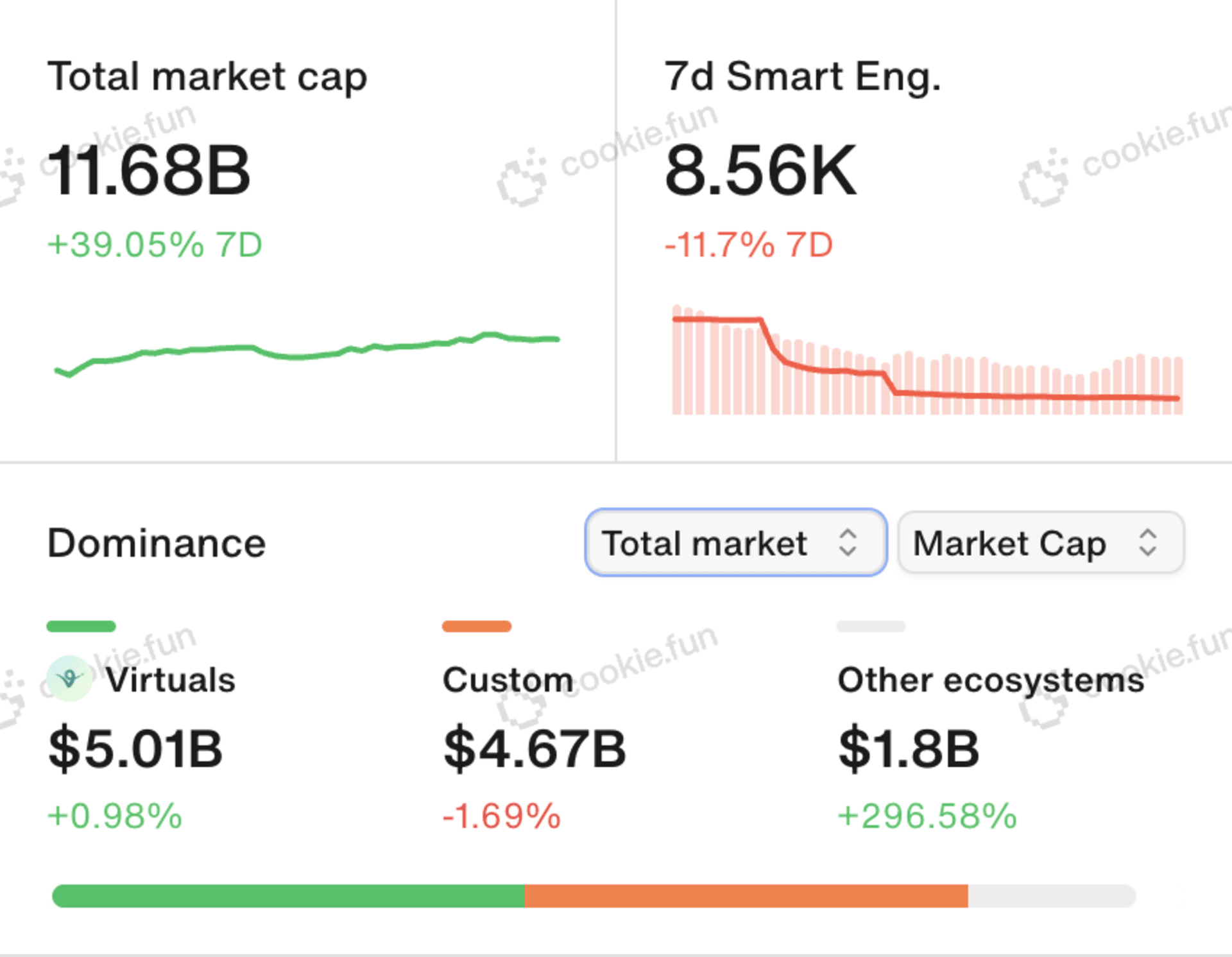 Crypto AI 市值