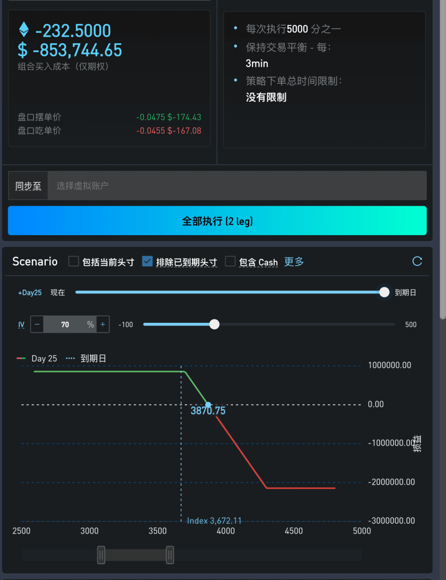 价差策略损益图