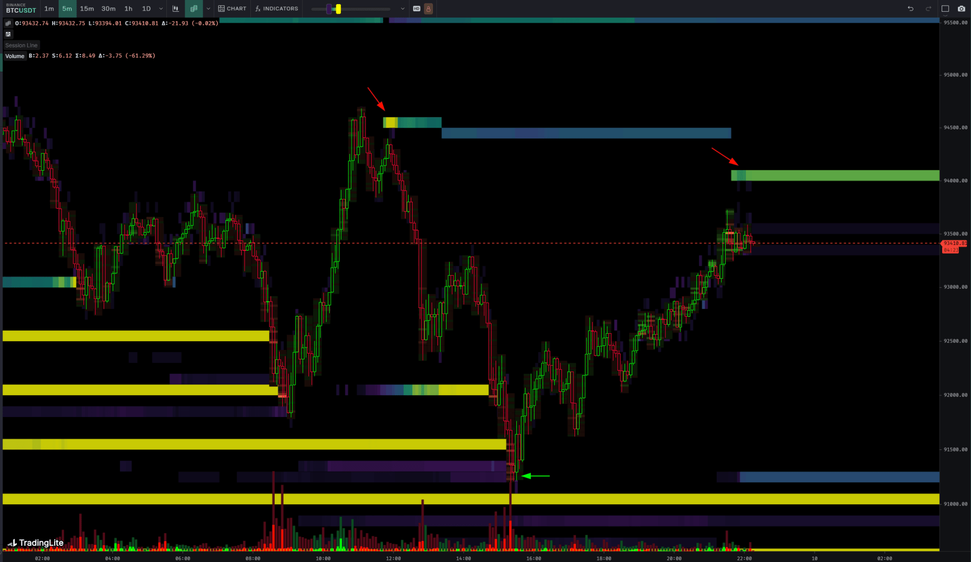 $BTC Binance现货市场