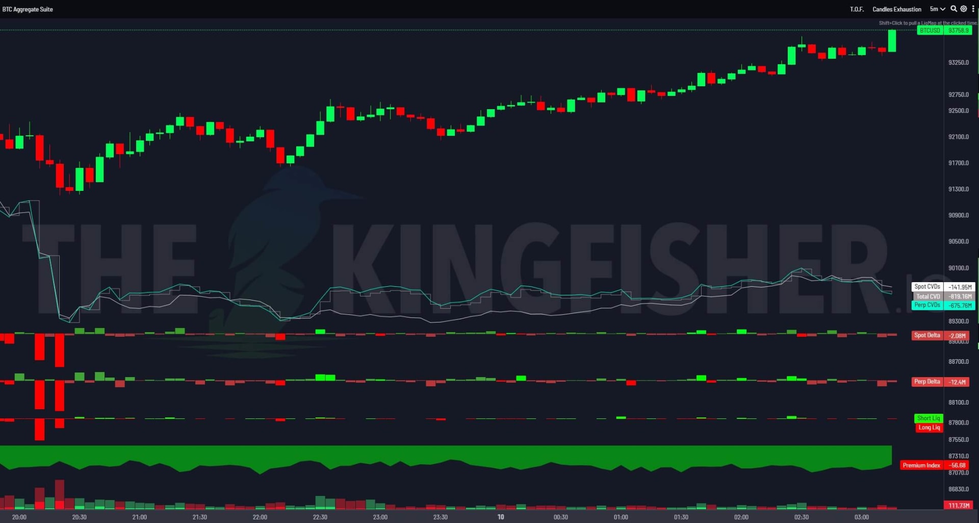 $BTC 聚合CVDs与Delta