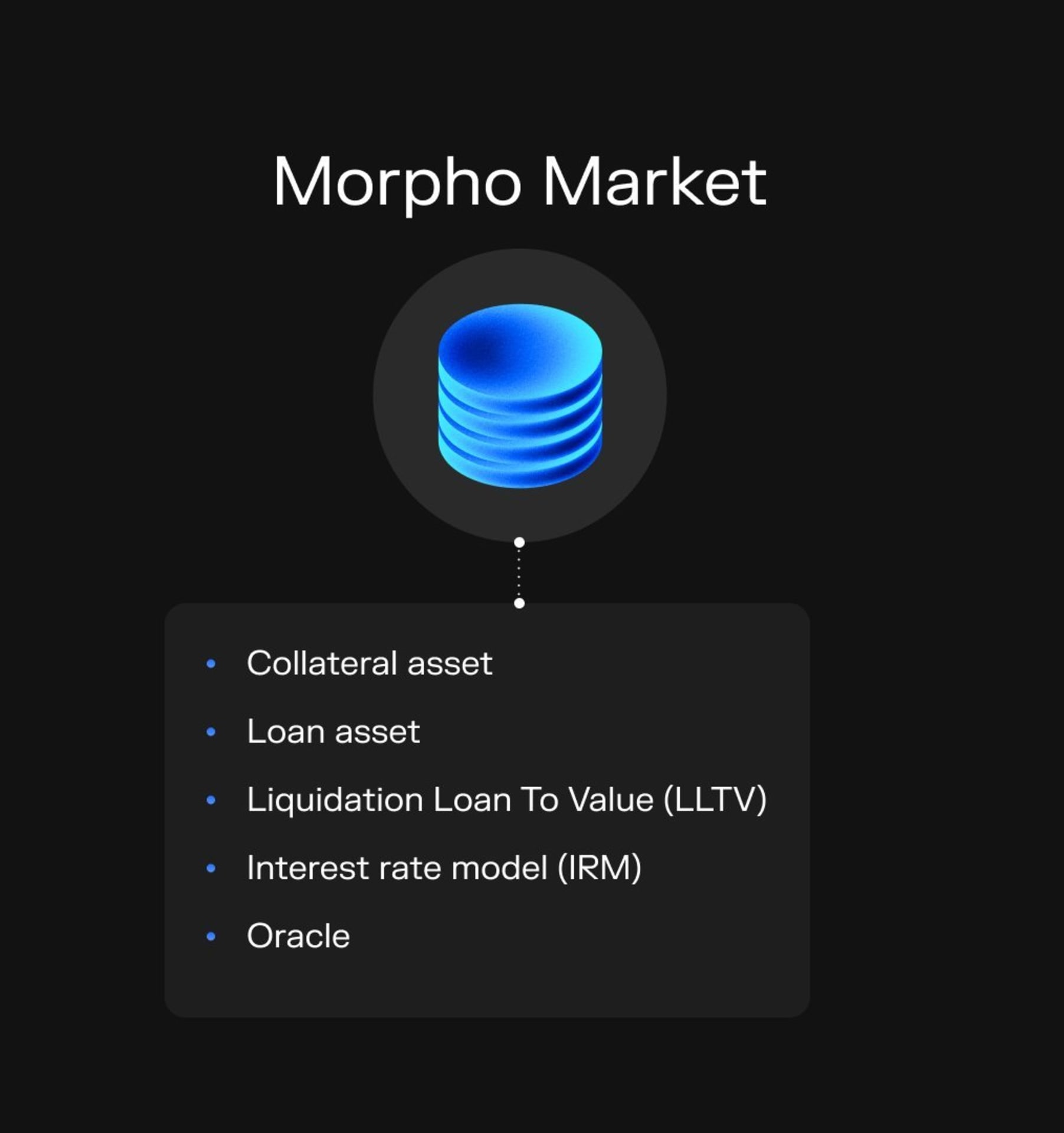 Morpho Market