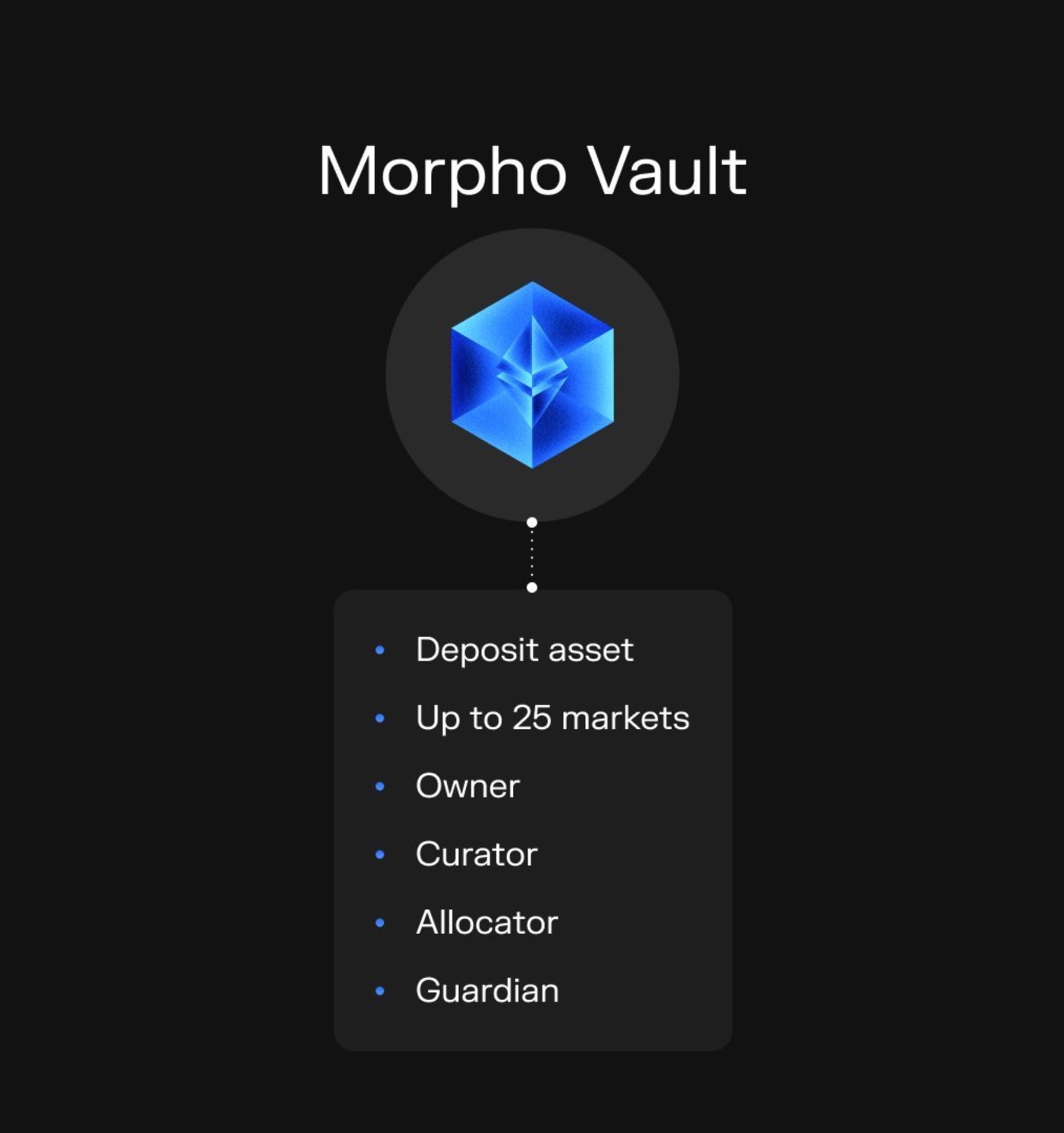 Morpho Vault