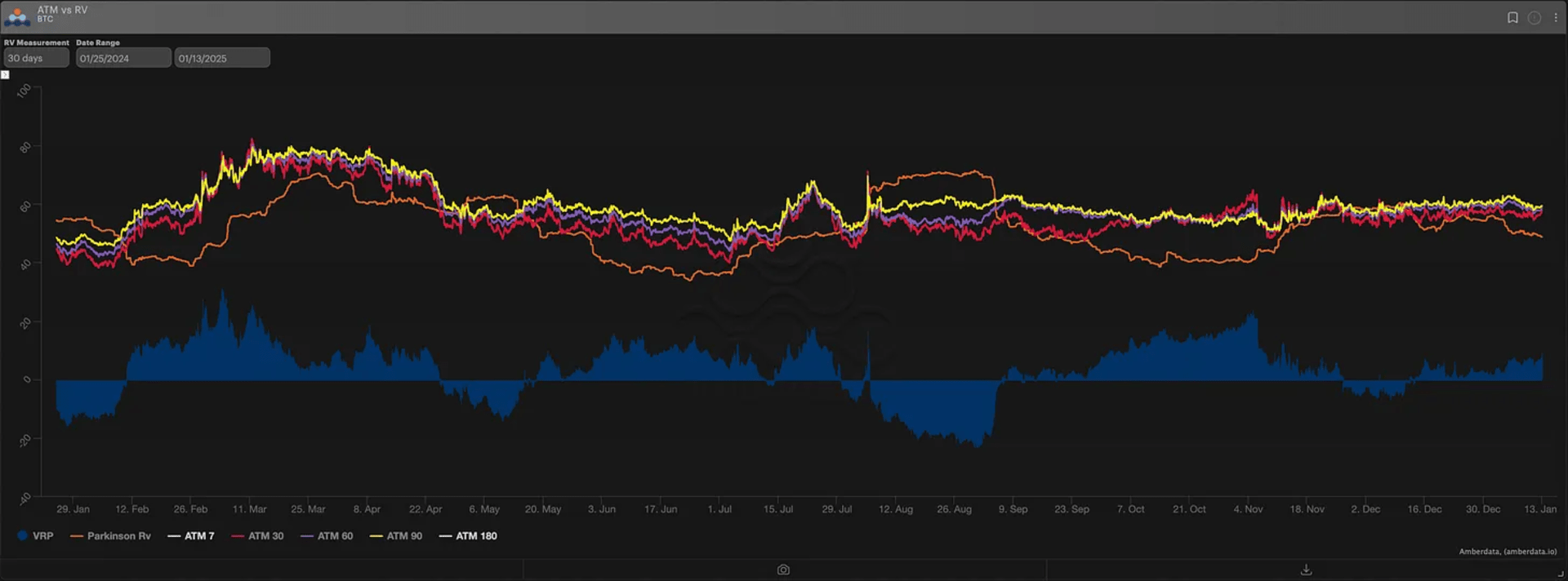 BTC VRP