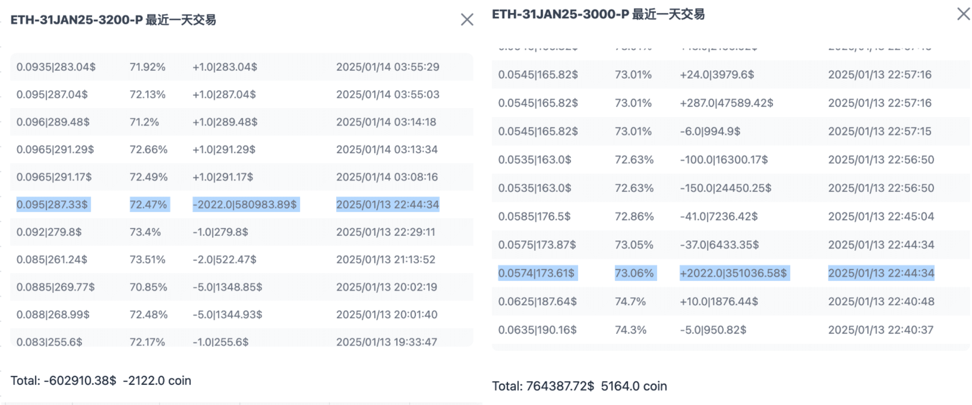 ETH option trades