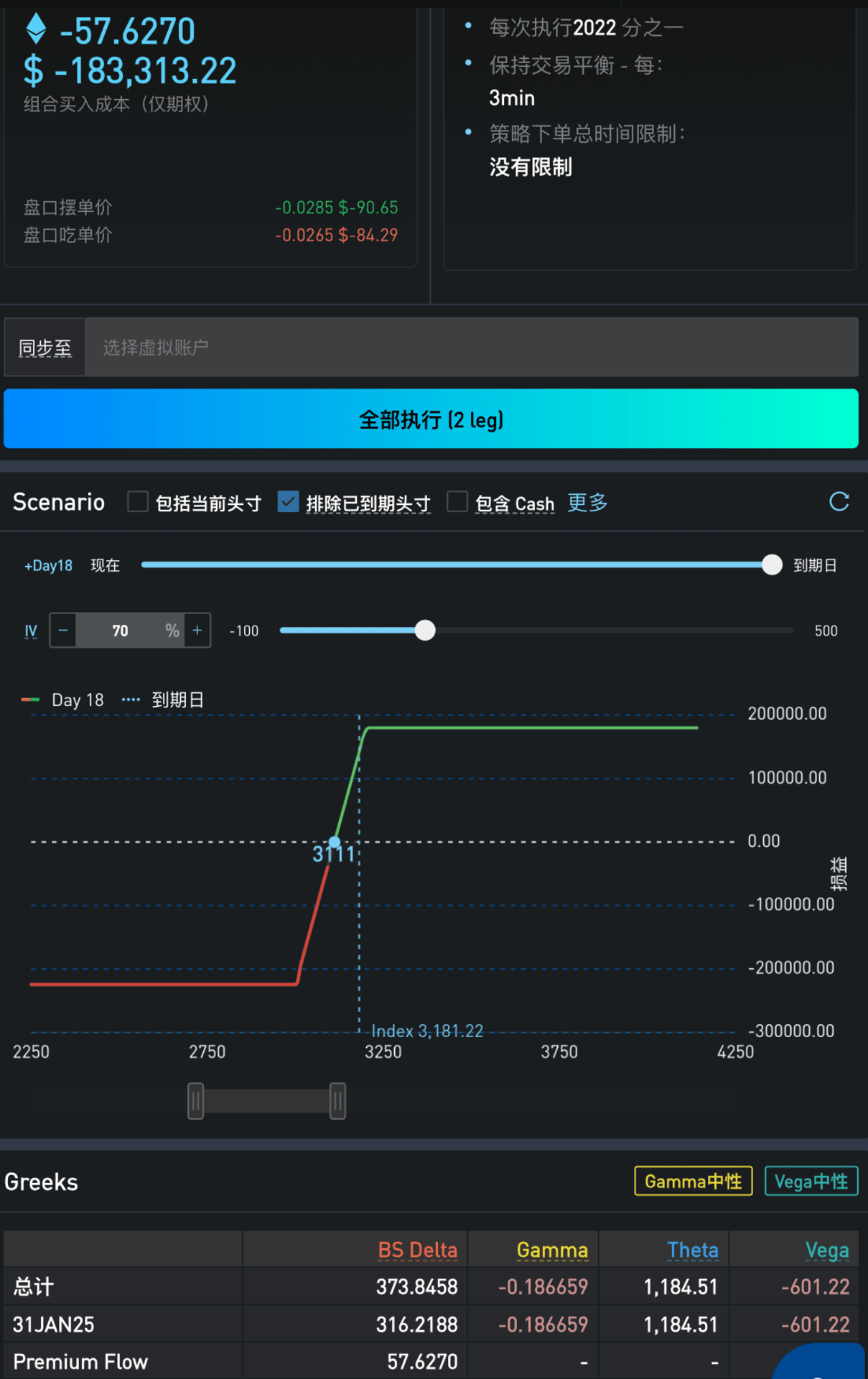 ETH long put vertical spread pnl